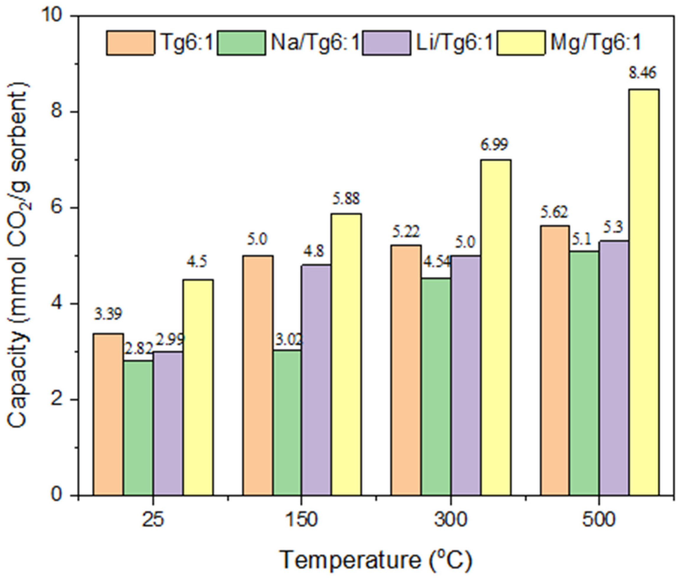 Processes 12 02592 g007