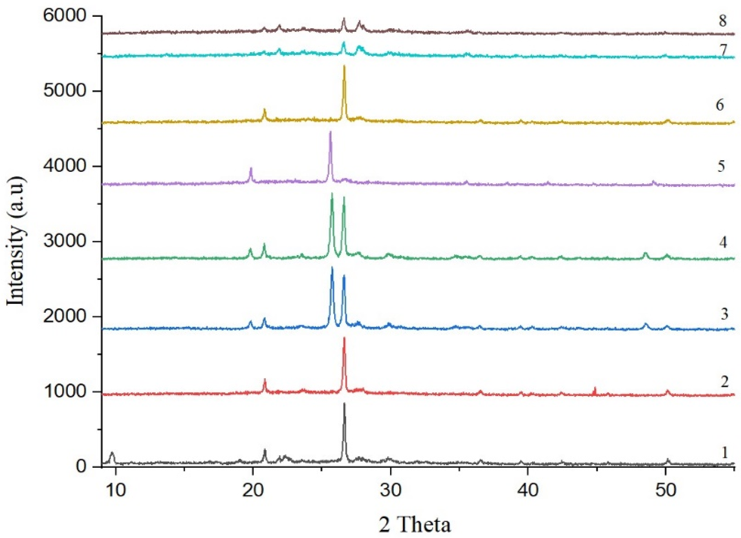 Processes 12 02592 g008