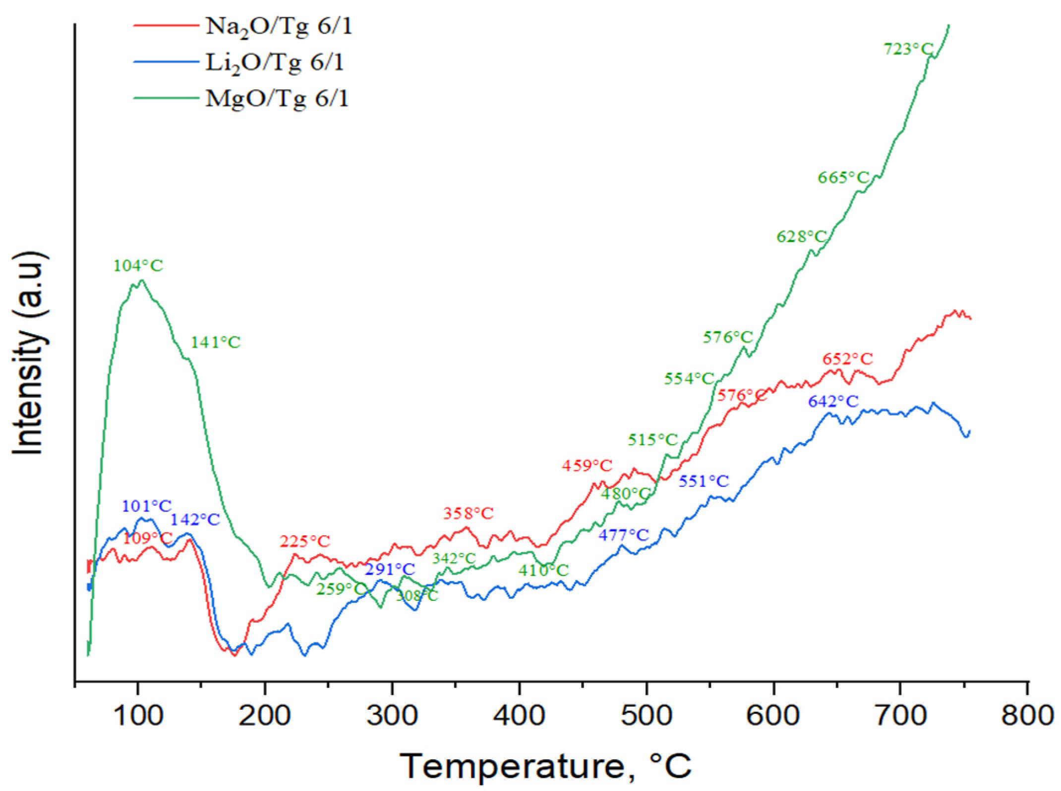 Processes 12 02592 g010