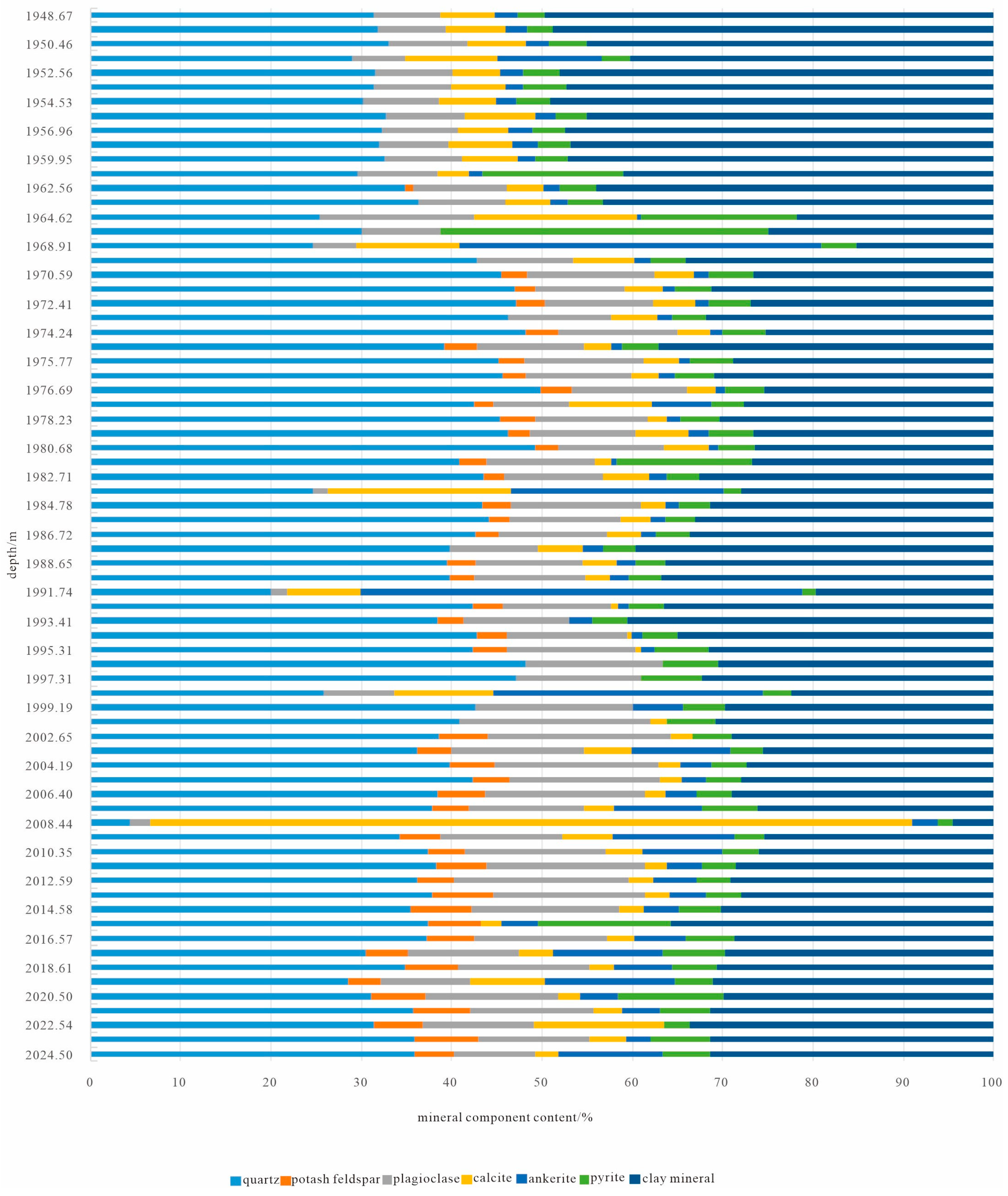 Processes 12 02595 g004