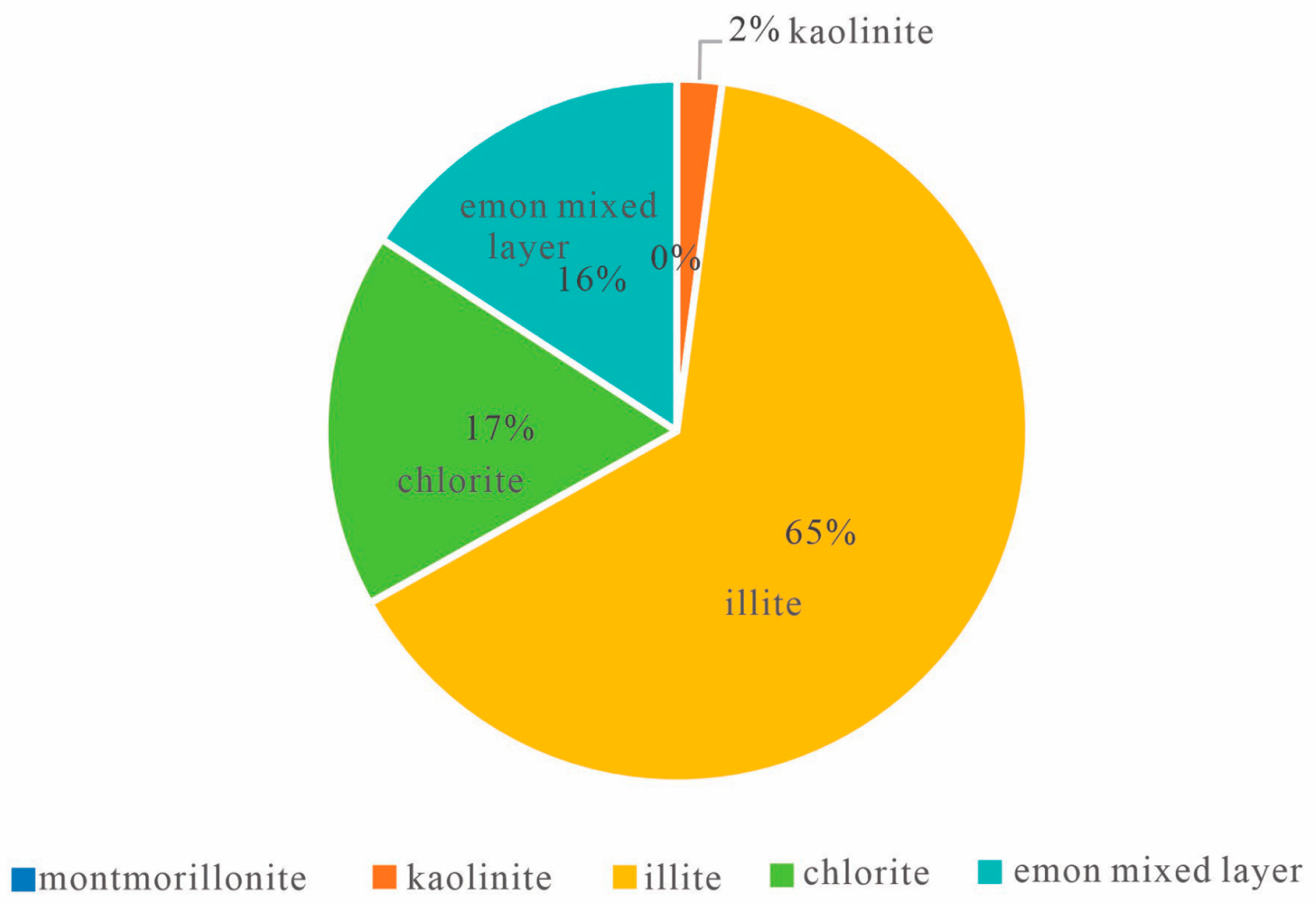 Processes 12 02595 g005