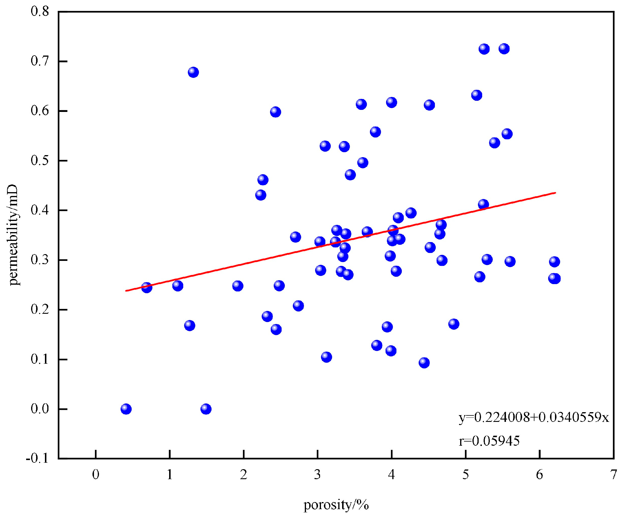 Processes 12 02595 g009