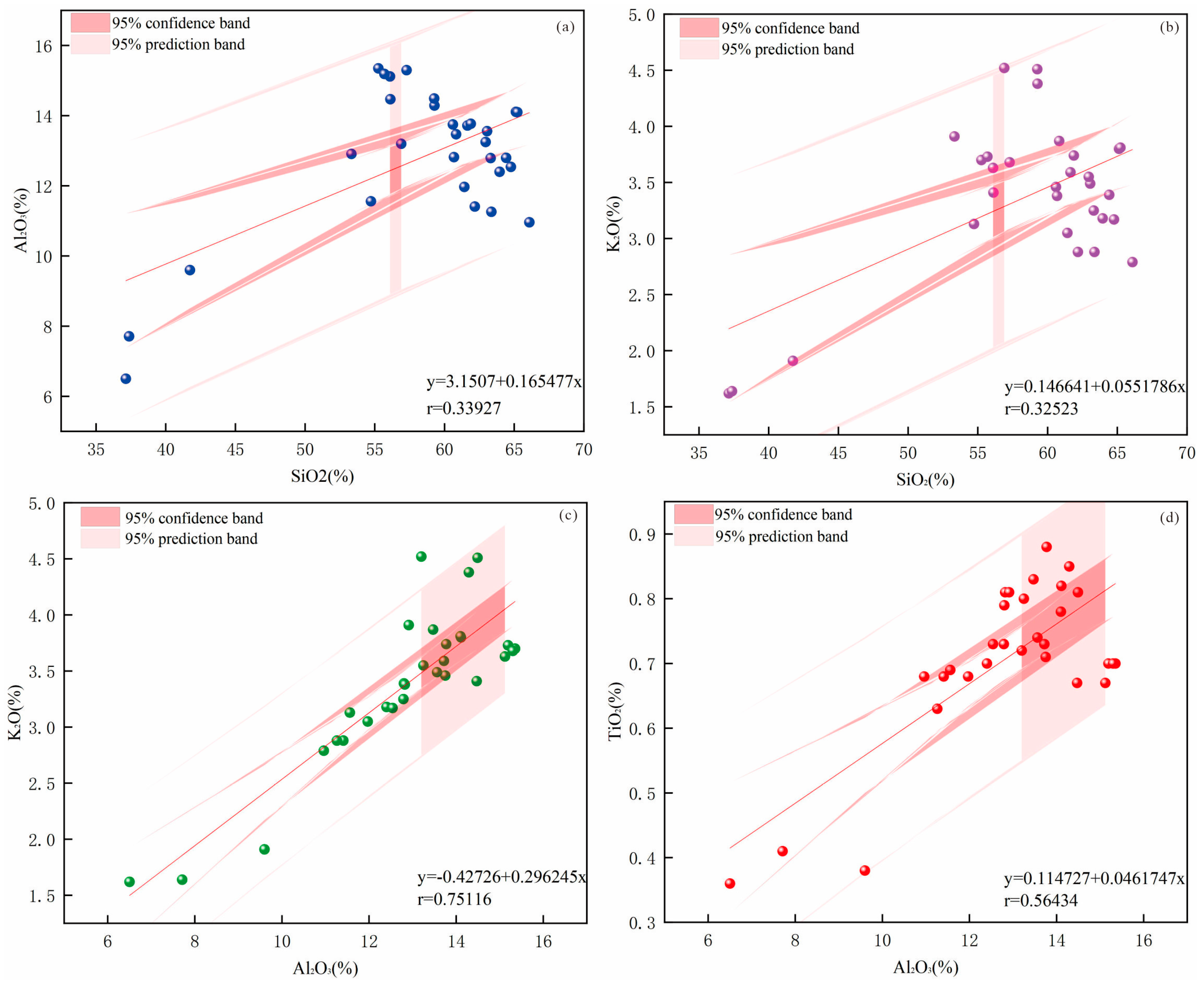 Processes 12 02595 g013