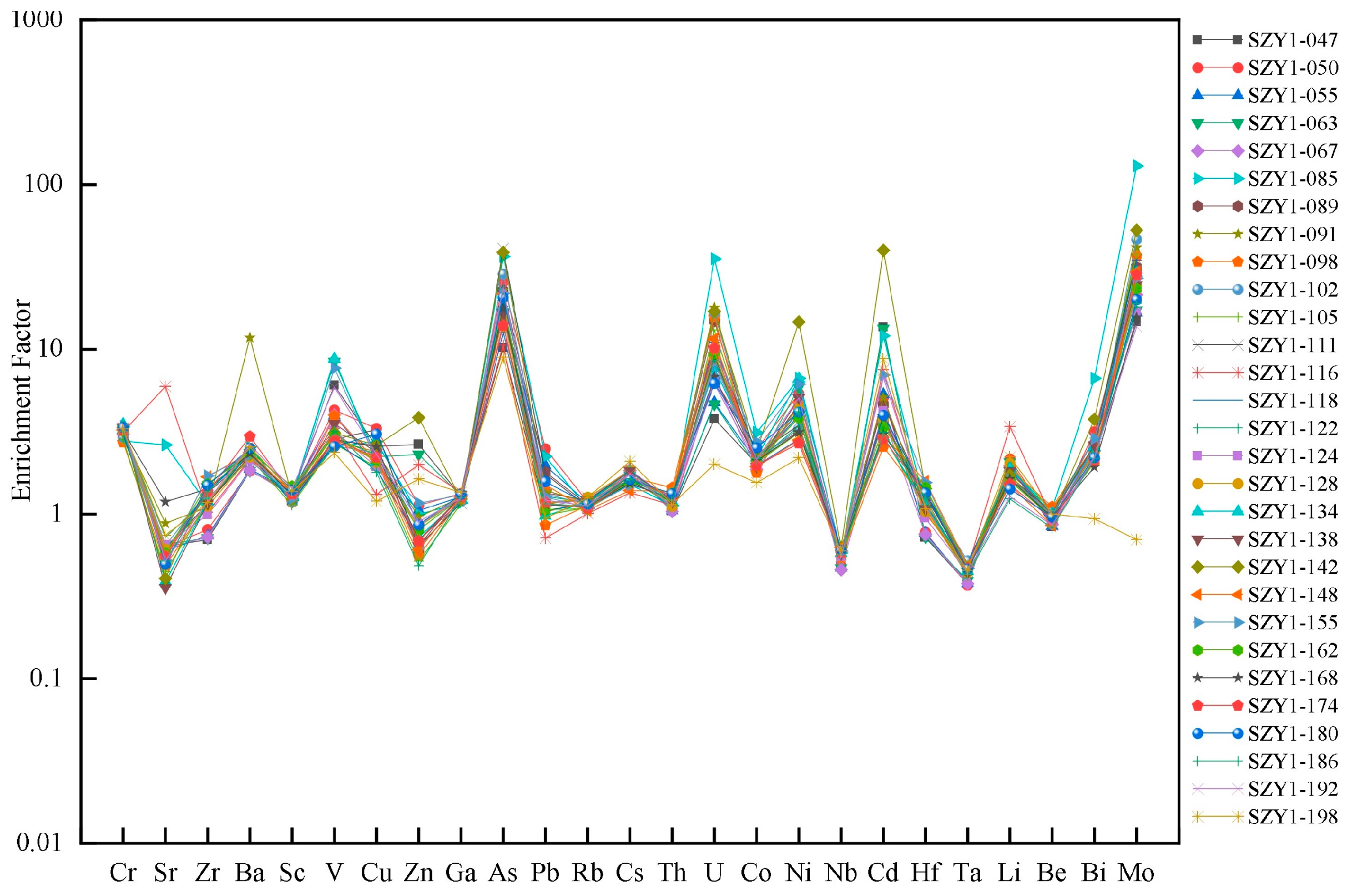 Processes 12 02595 g014