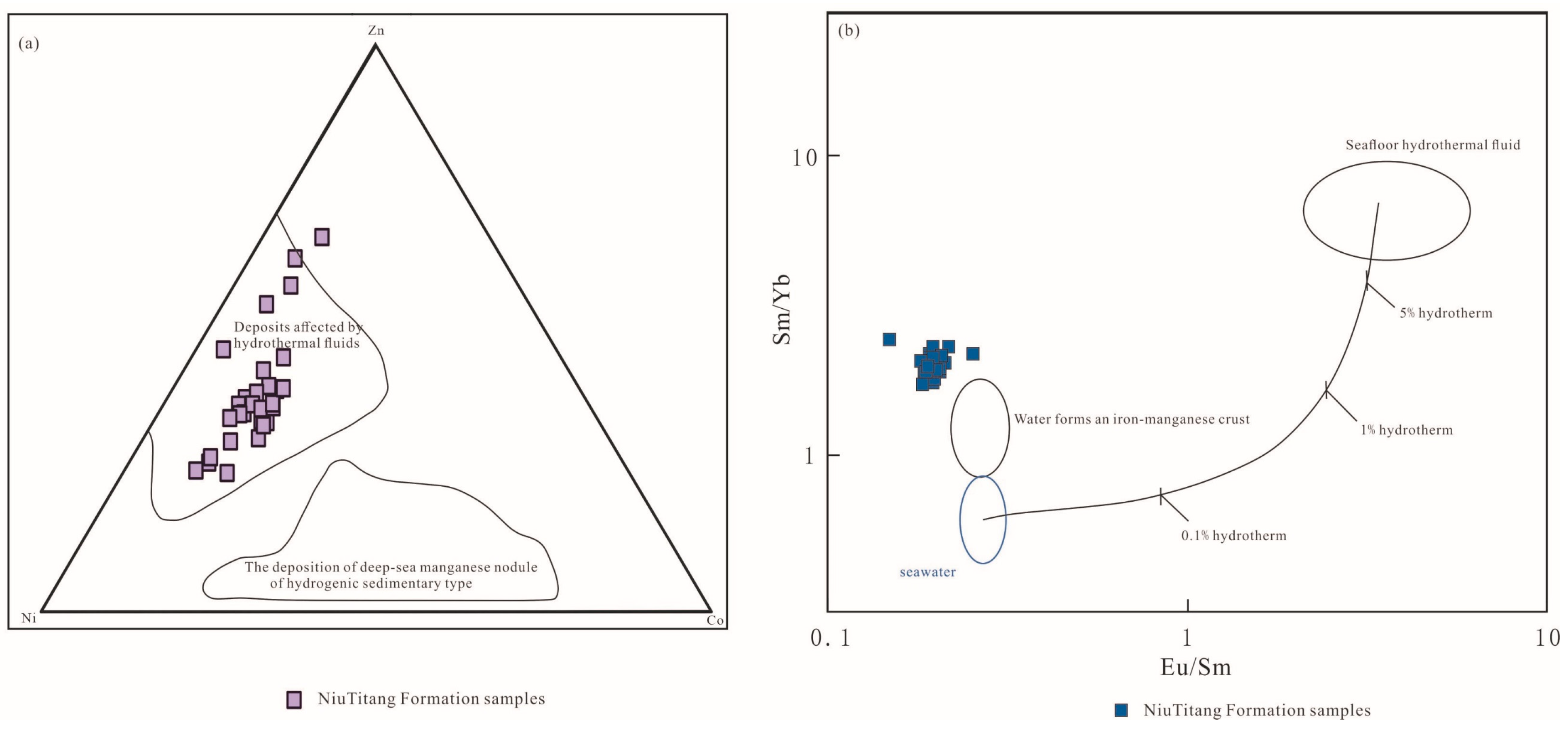 Processes 12 02595 g018