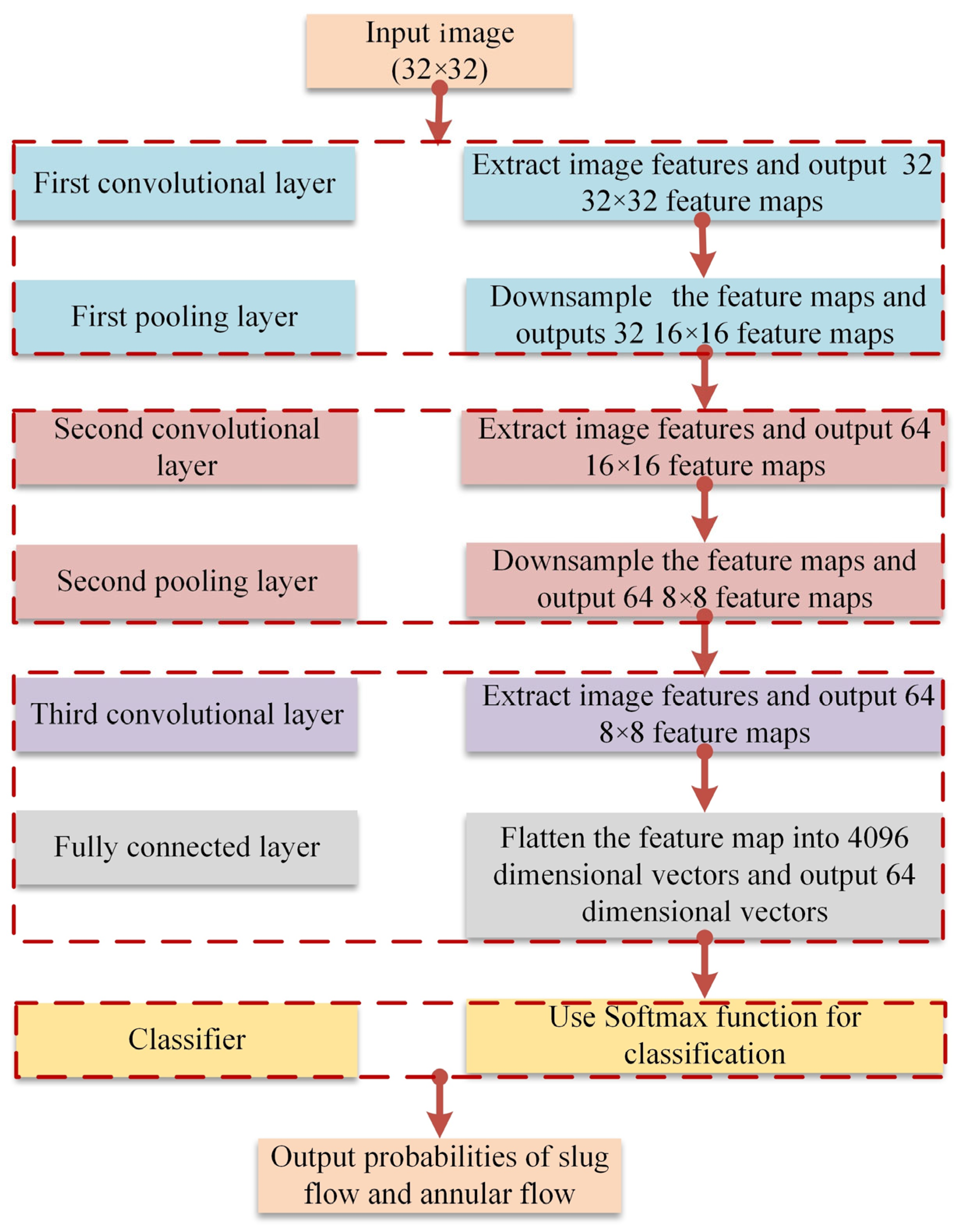 Processes 12 02596 g003