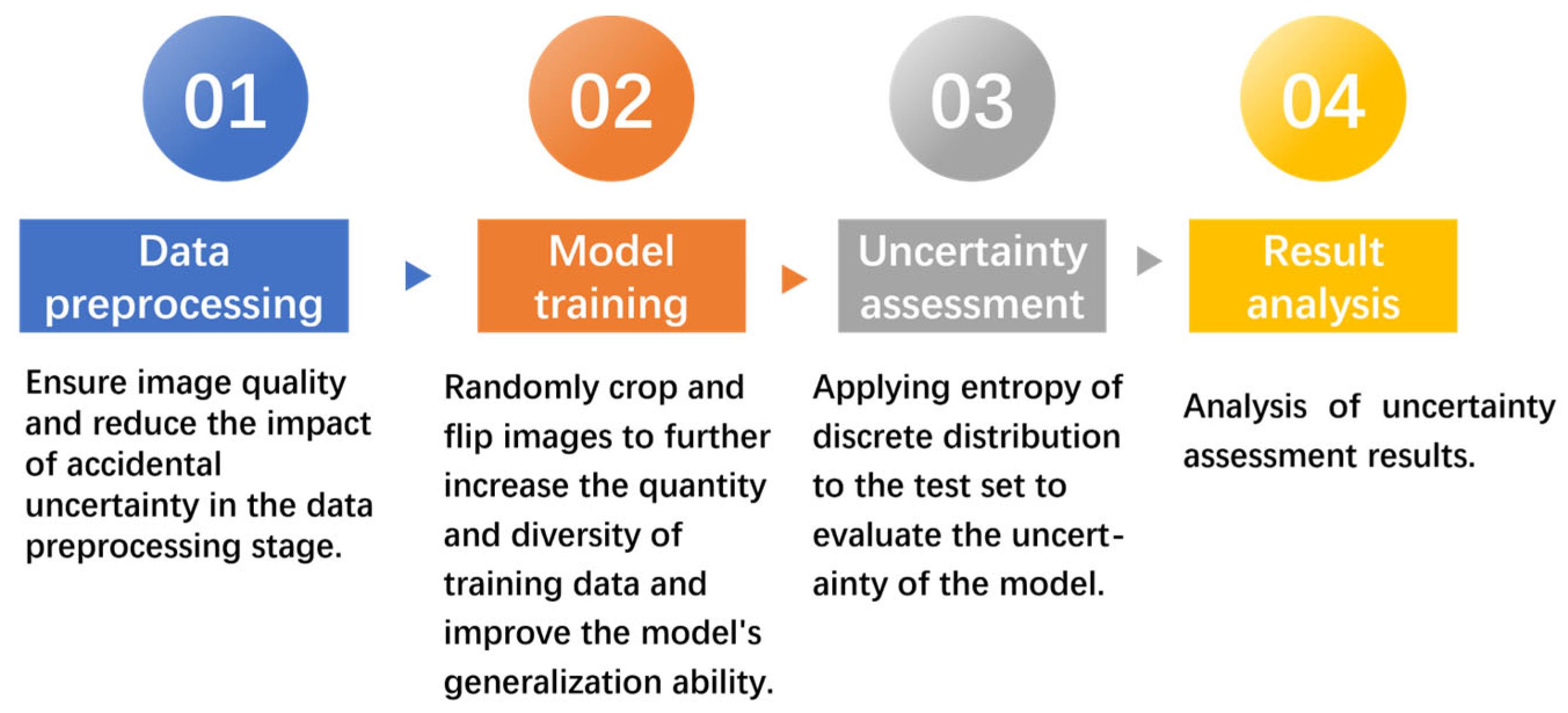 Processes 12 02596 g007