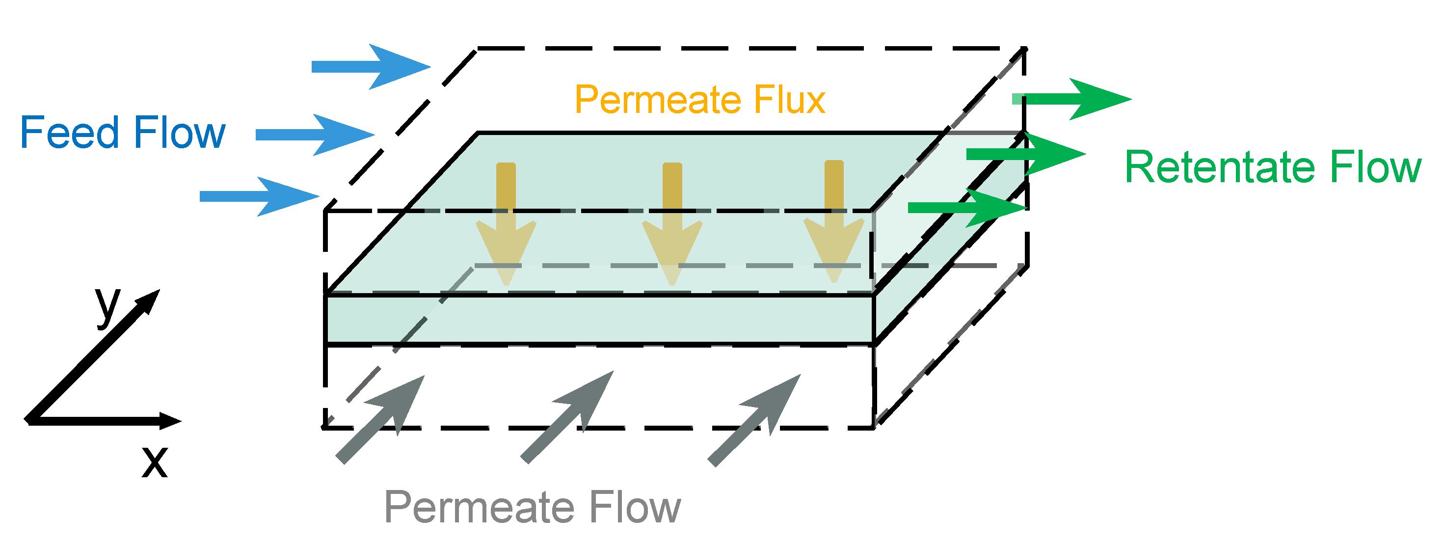 Processes 12 02597 g002
