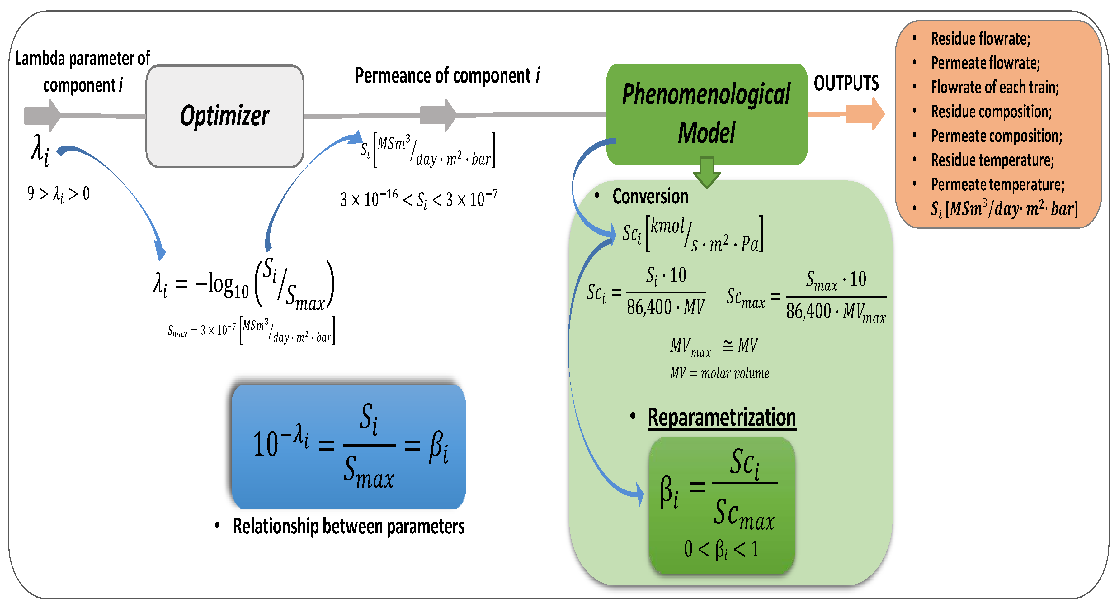 Processes 12 02597 g005