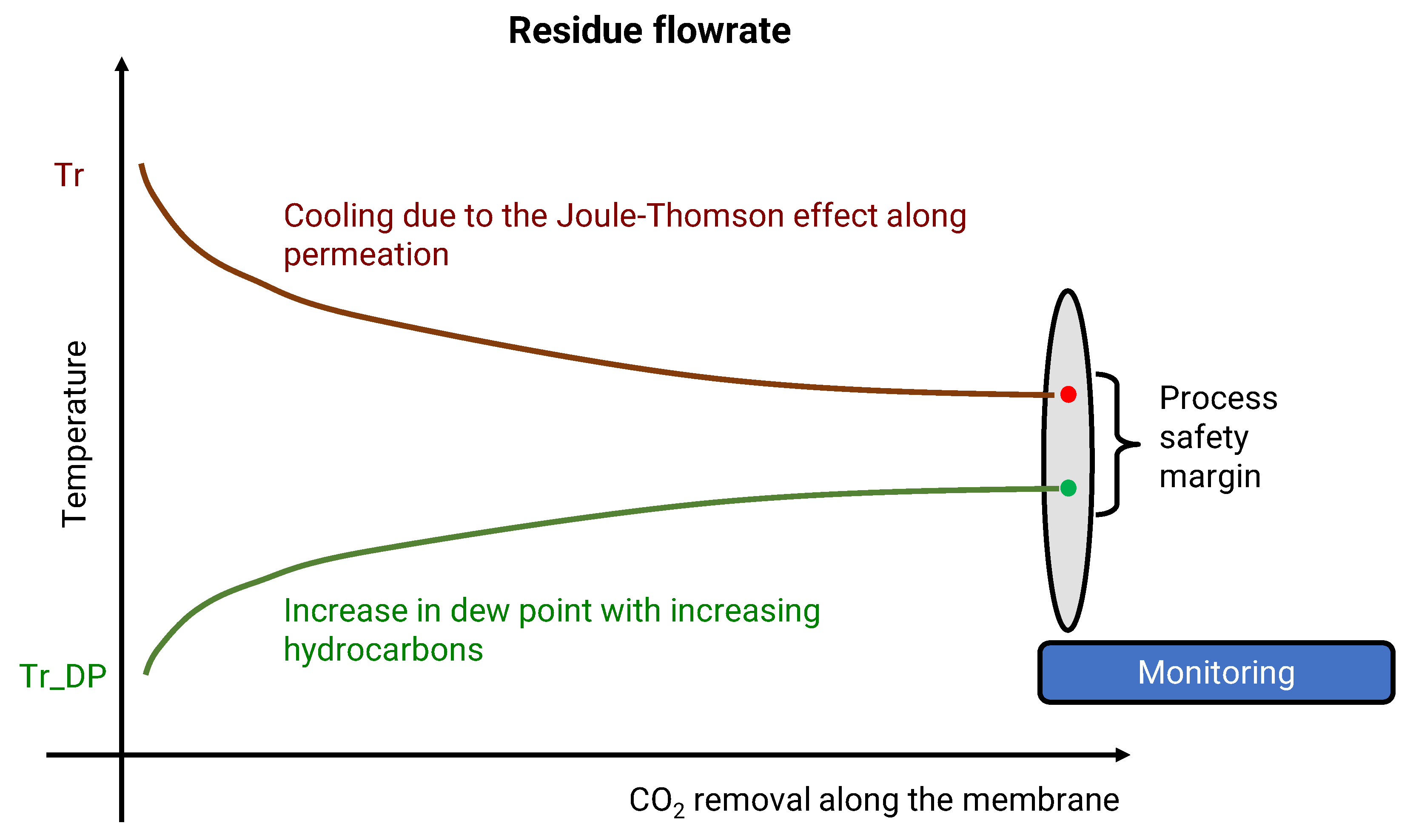 Processes 12 02597 g007