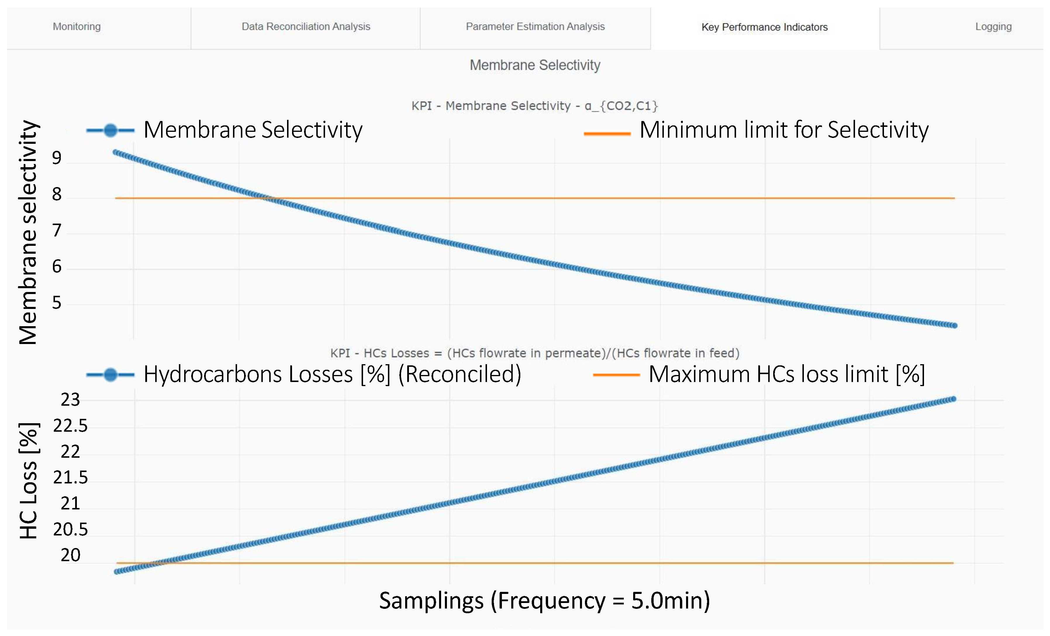 Processes 12 02597 g010