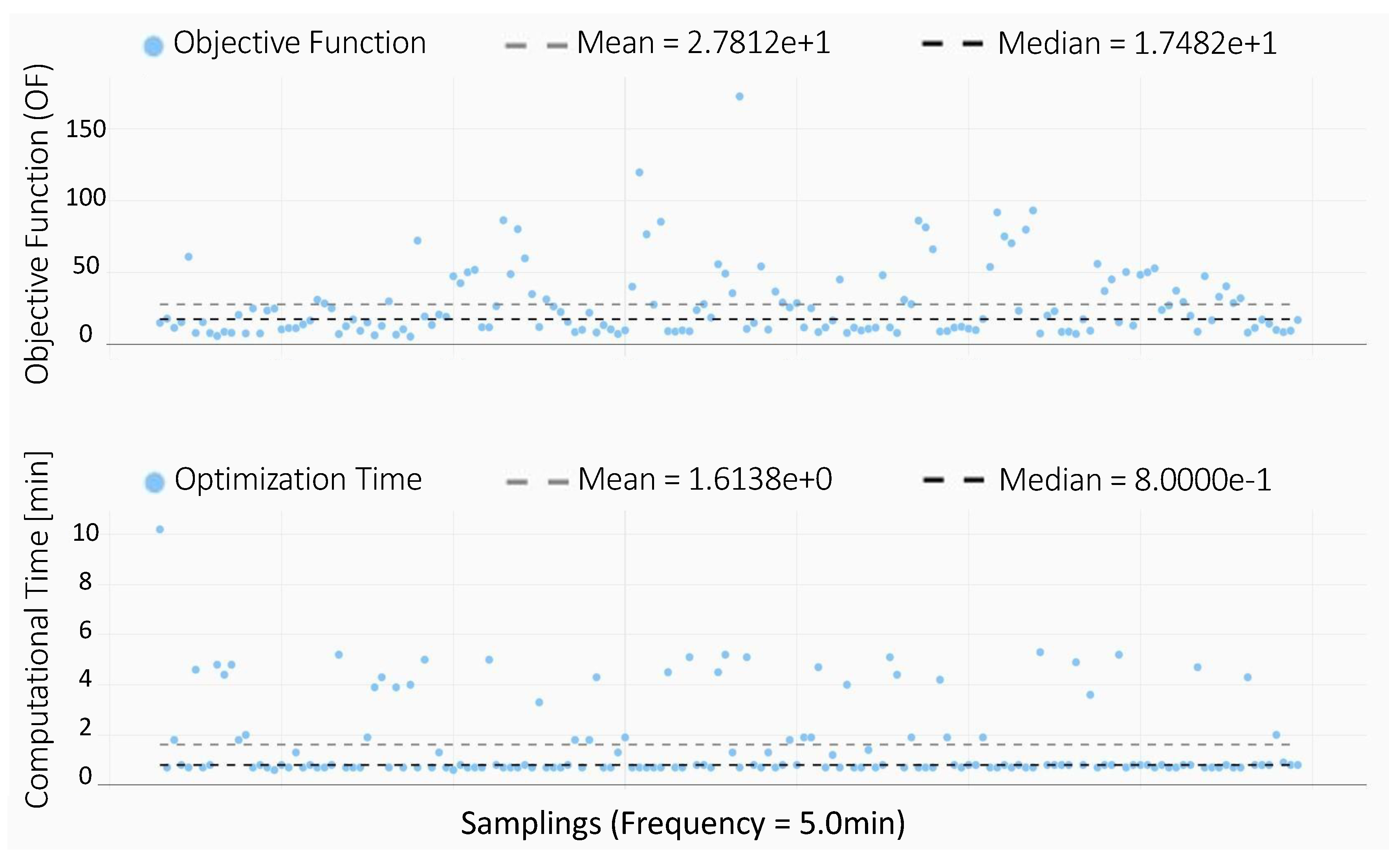 Processes 12 02597 g013