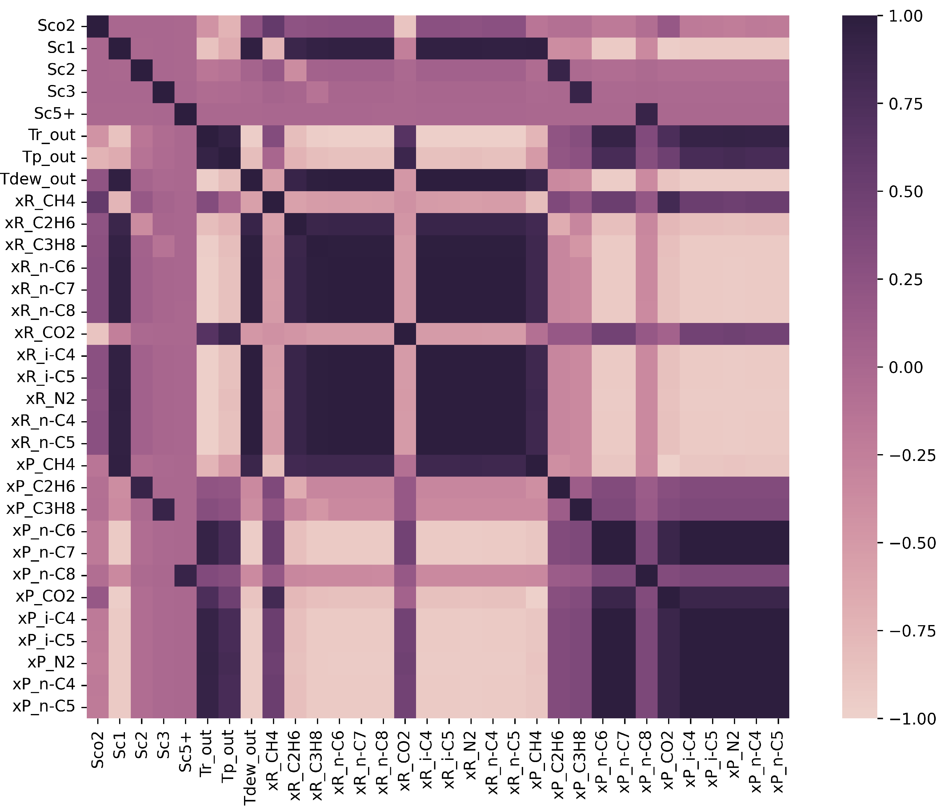 Processes 12 02597 g017