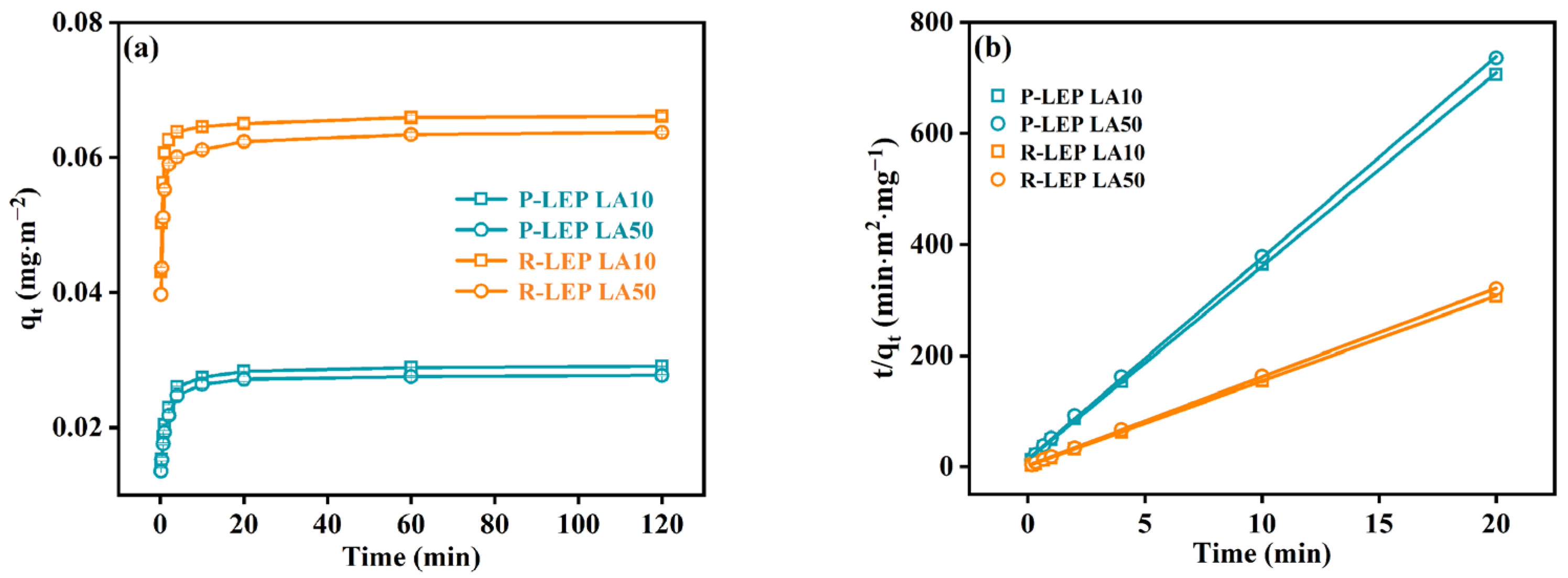 Processes 12 02598 g002