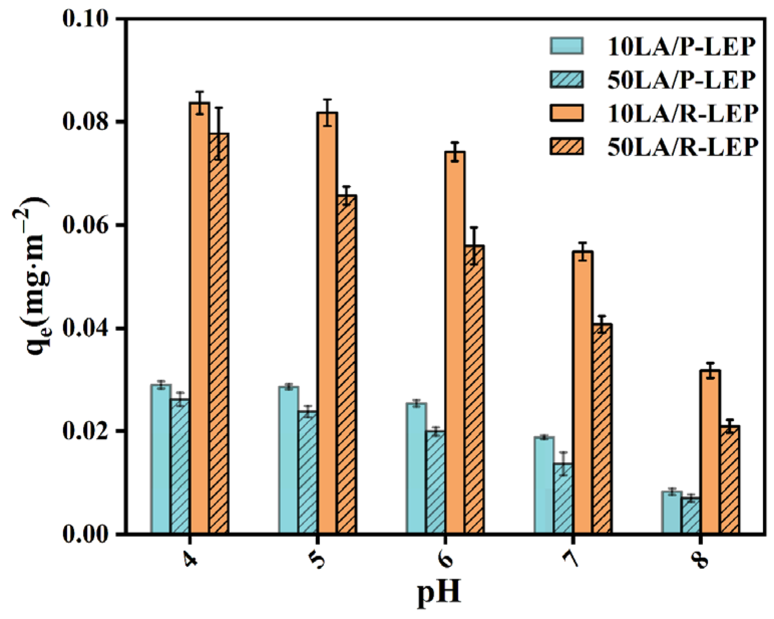 Processes 12 02598 g004