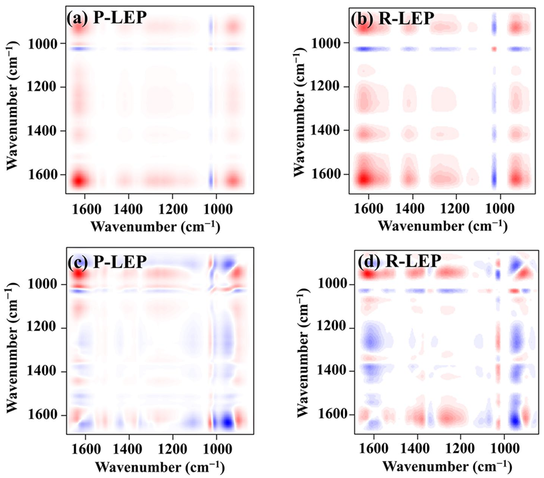Processes 12 02598 g006