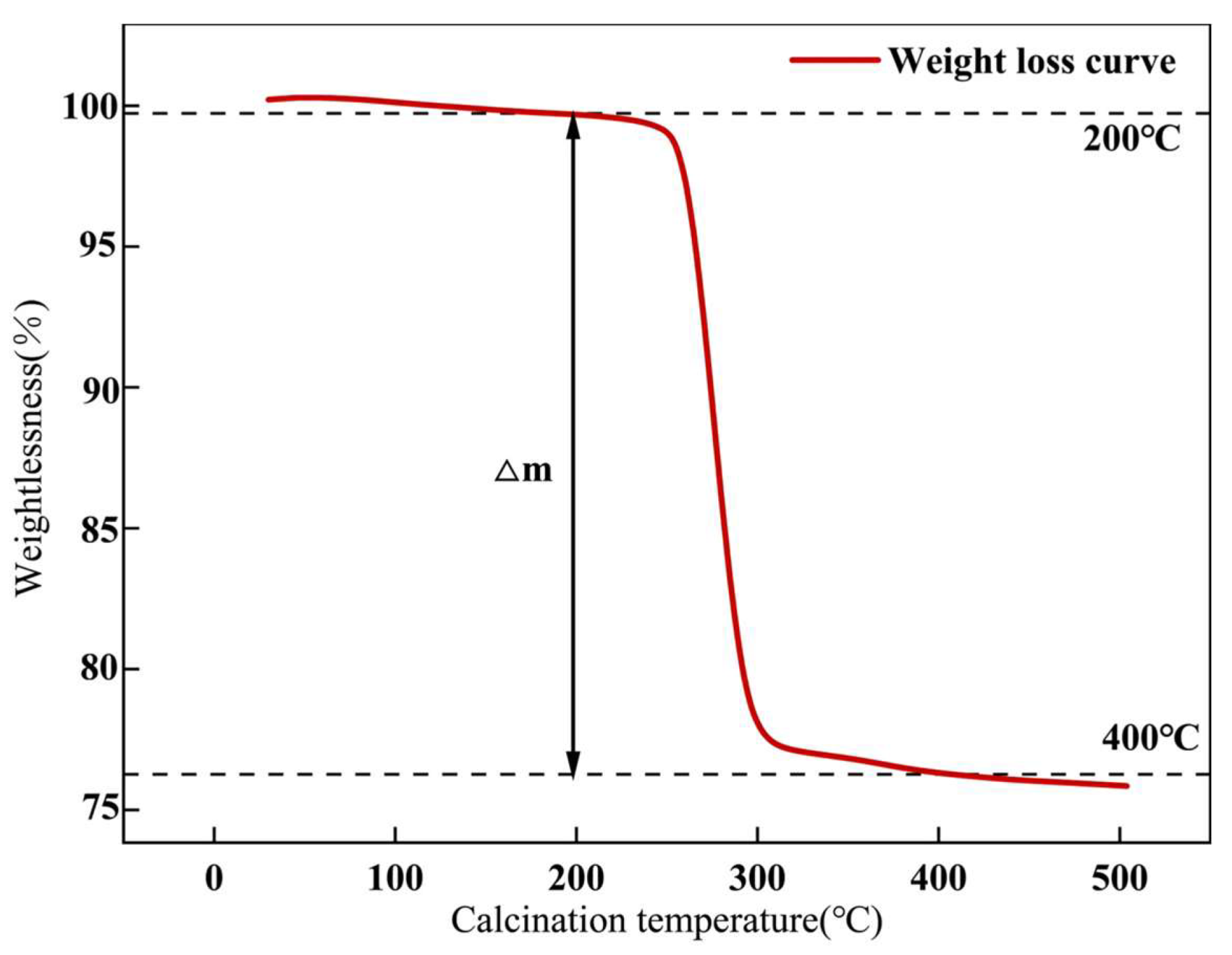 Processes 12 02601 g004
