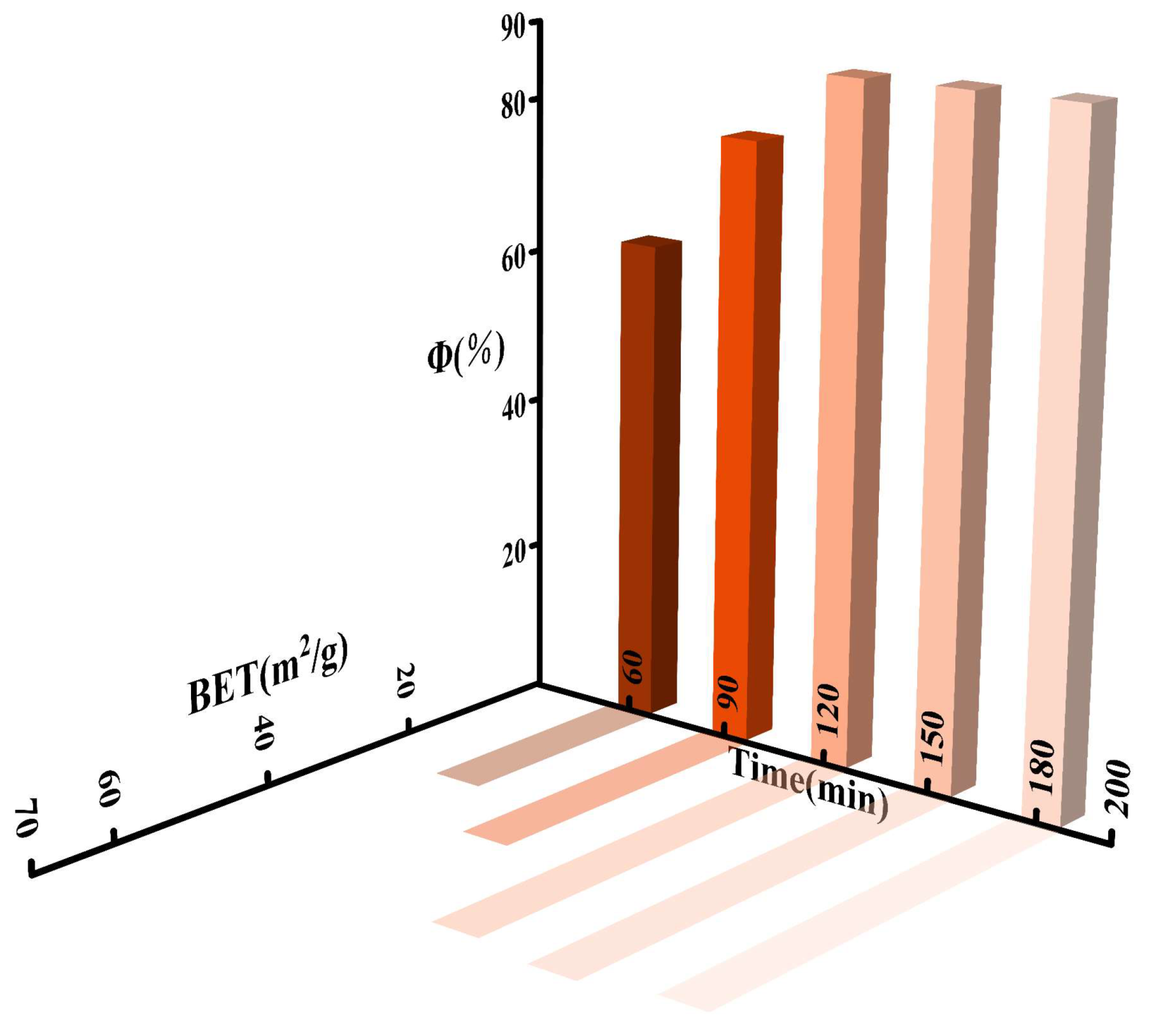 Processes 12 02601 g006