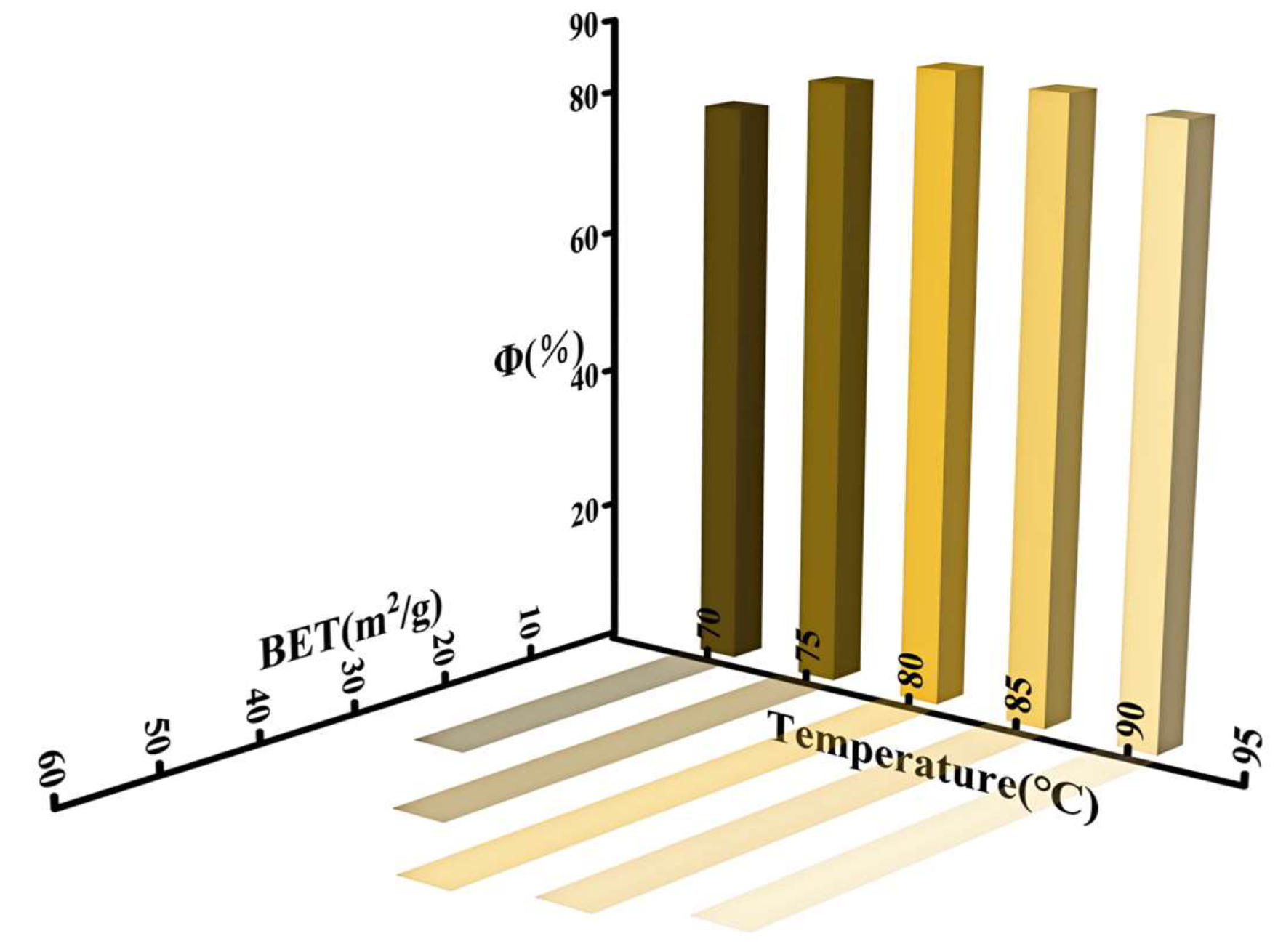 Processes 12 02601 g007