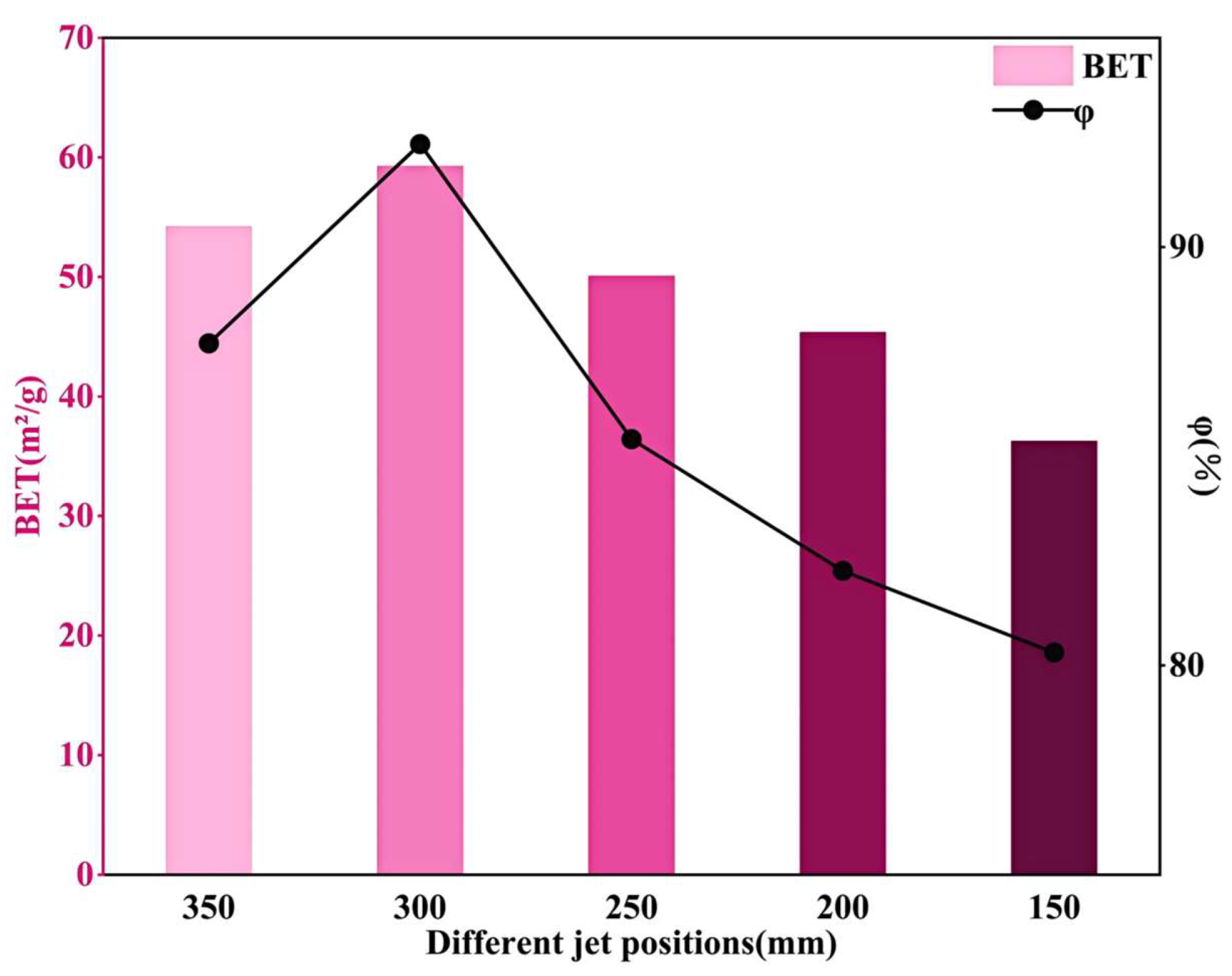 Processes 12 02601 g012