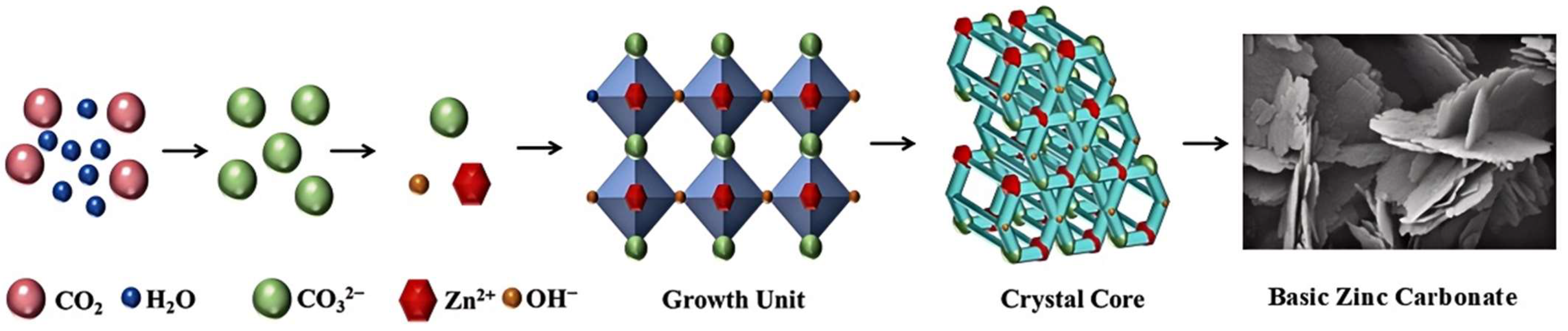 Processes 12 02601 g013