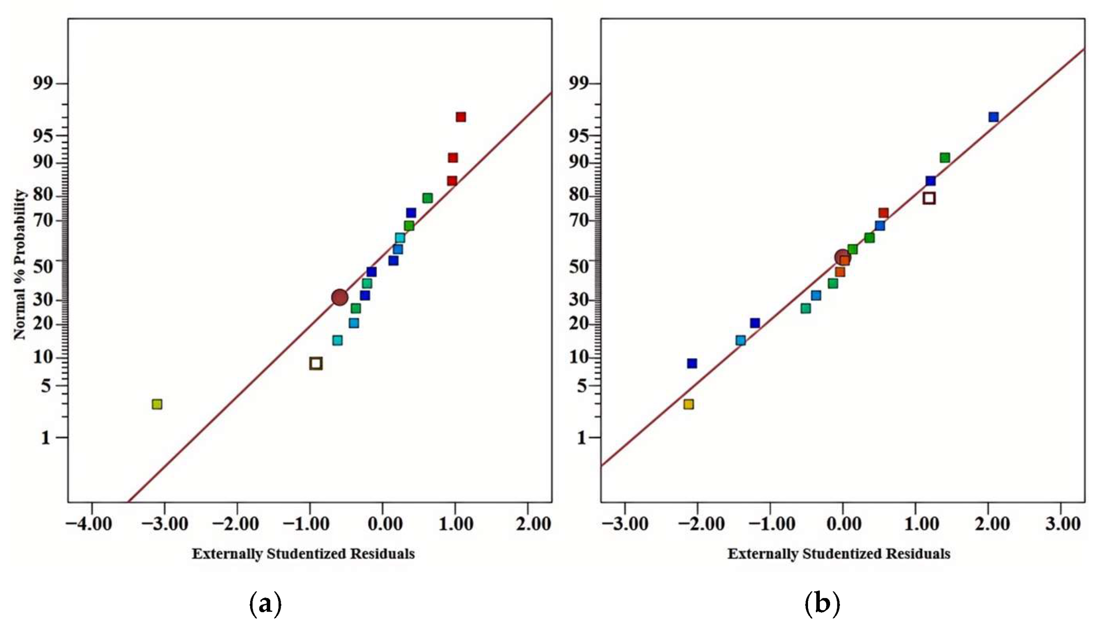 Processes 12 02601 g016