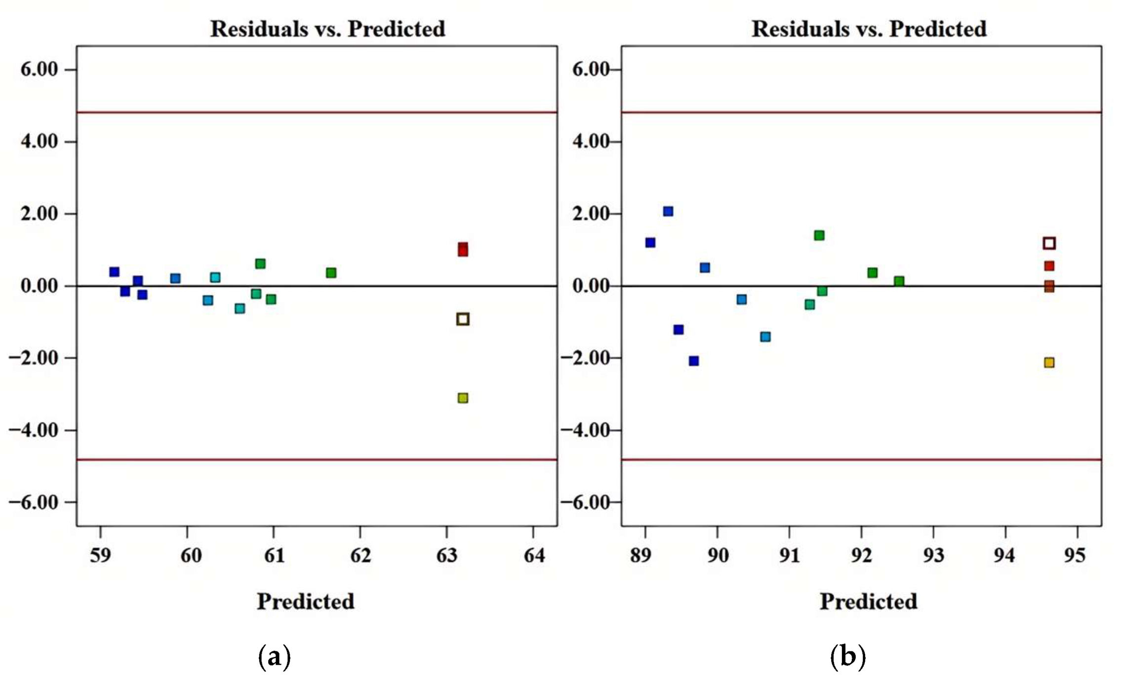 Processes 12 02601 g017