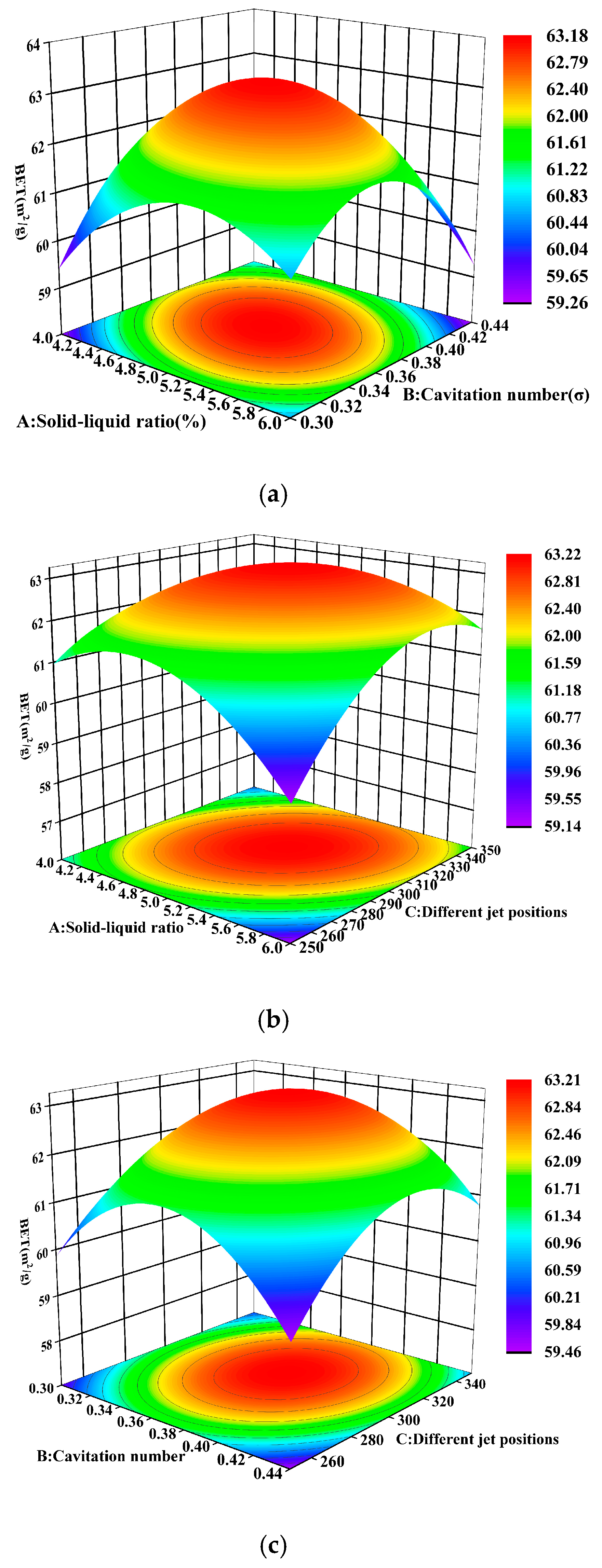 Processes 12 02601 g018