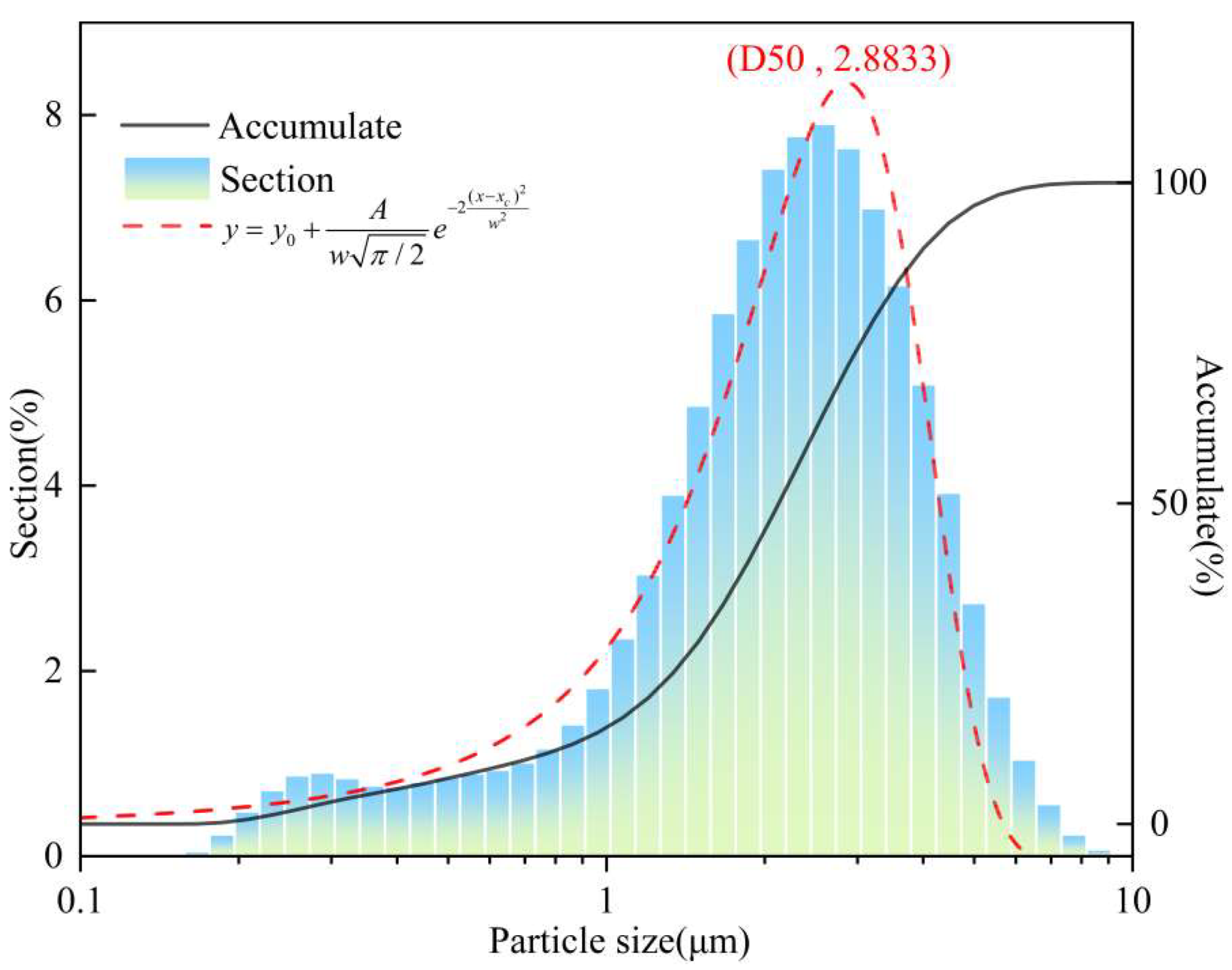 Processes 12 02601 g023