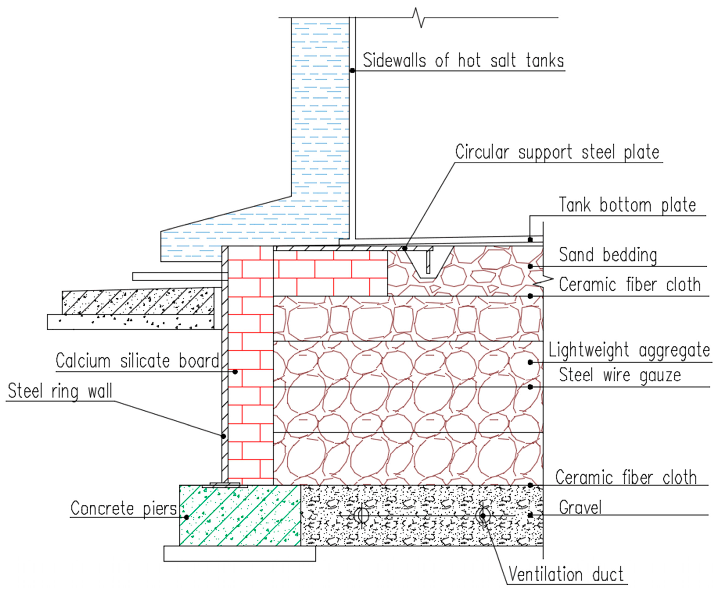 Processes 12 02602 g001