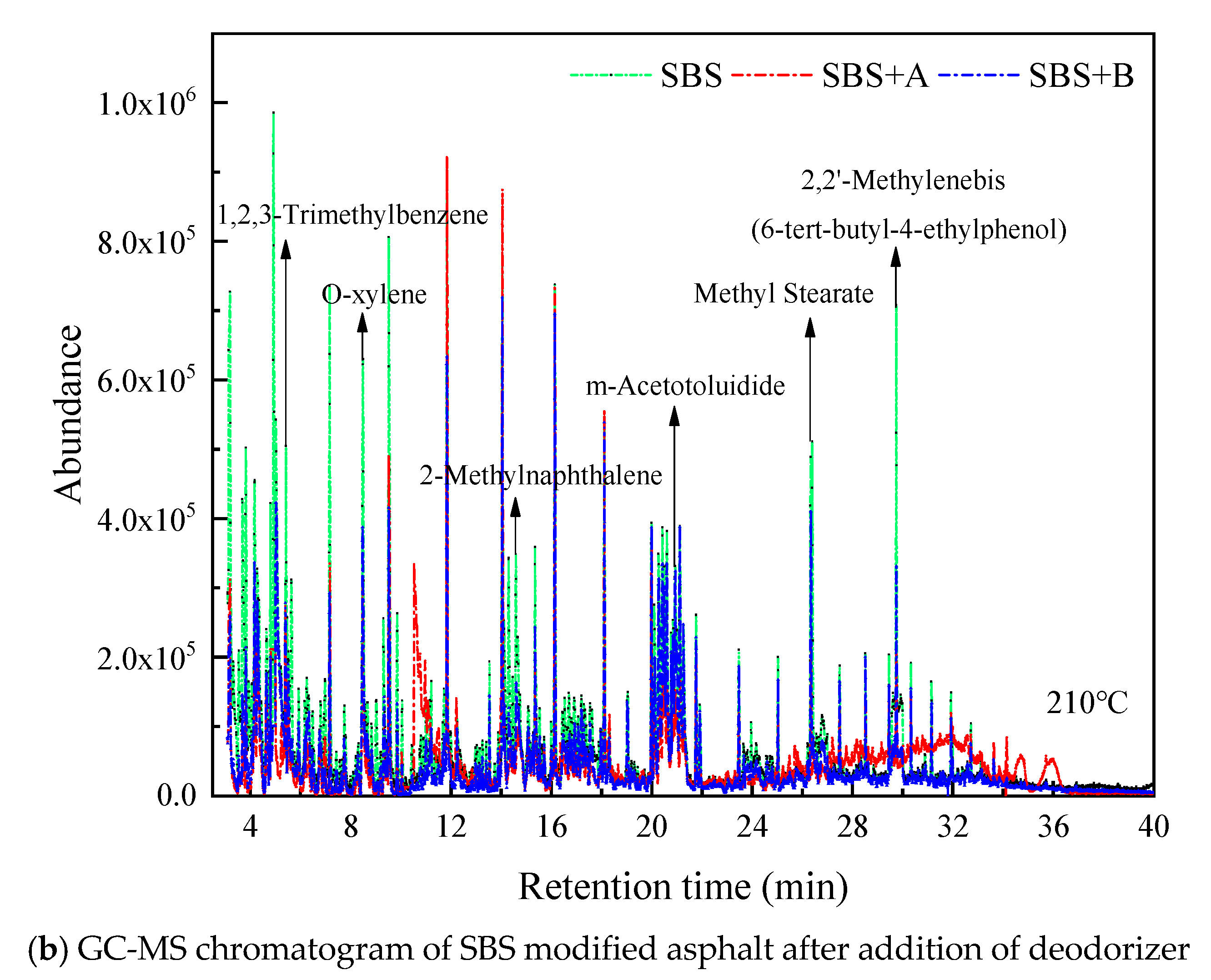 Processes 12 02603 g004b
