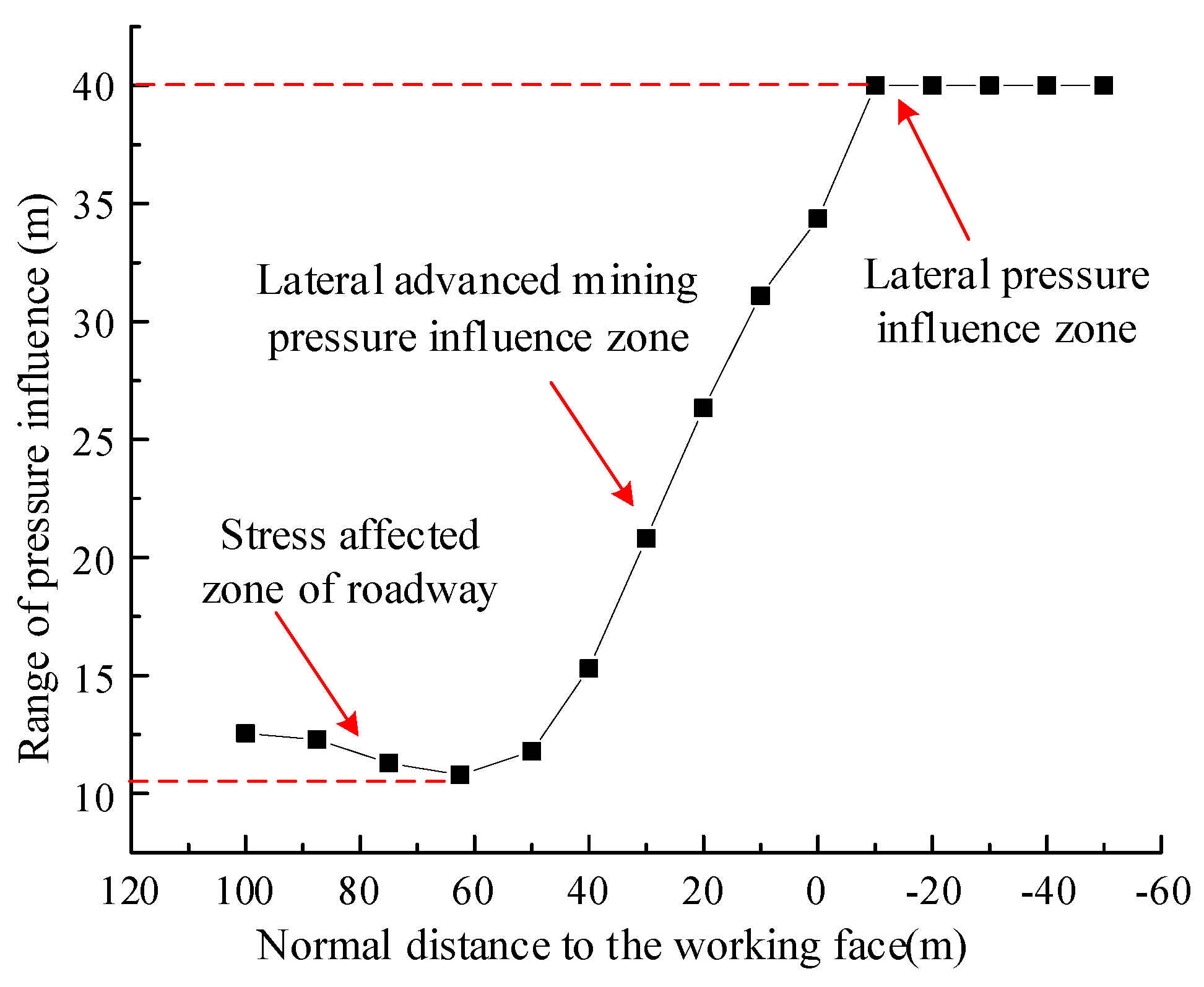 Processes 12 02607 g004