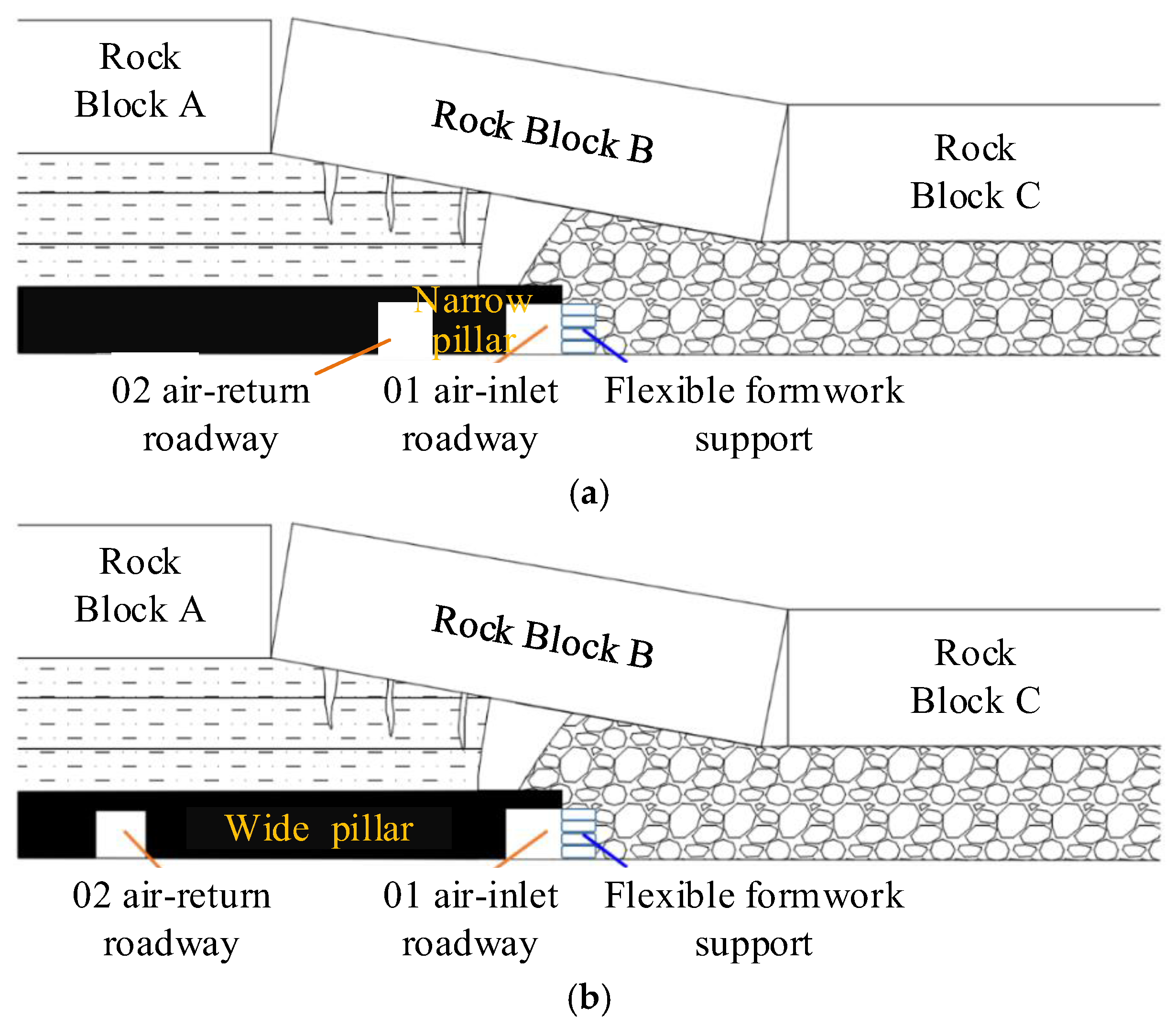 Processes 12 02607 g005