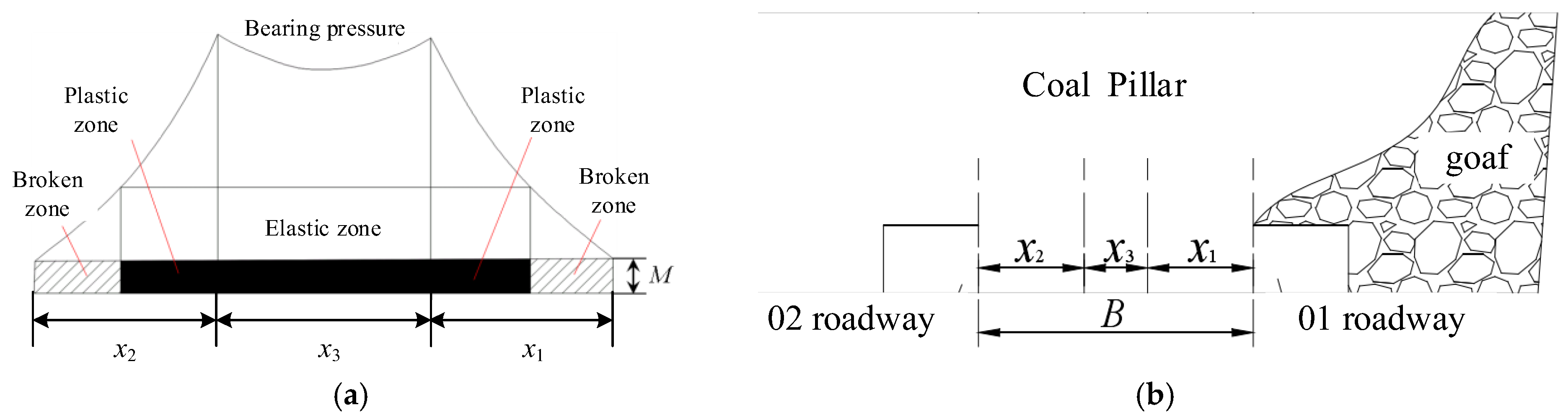 Processes 12 02607 g006
