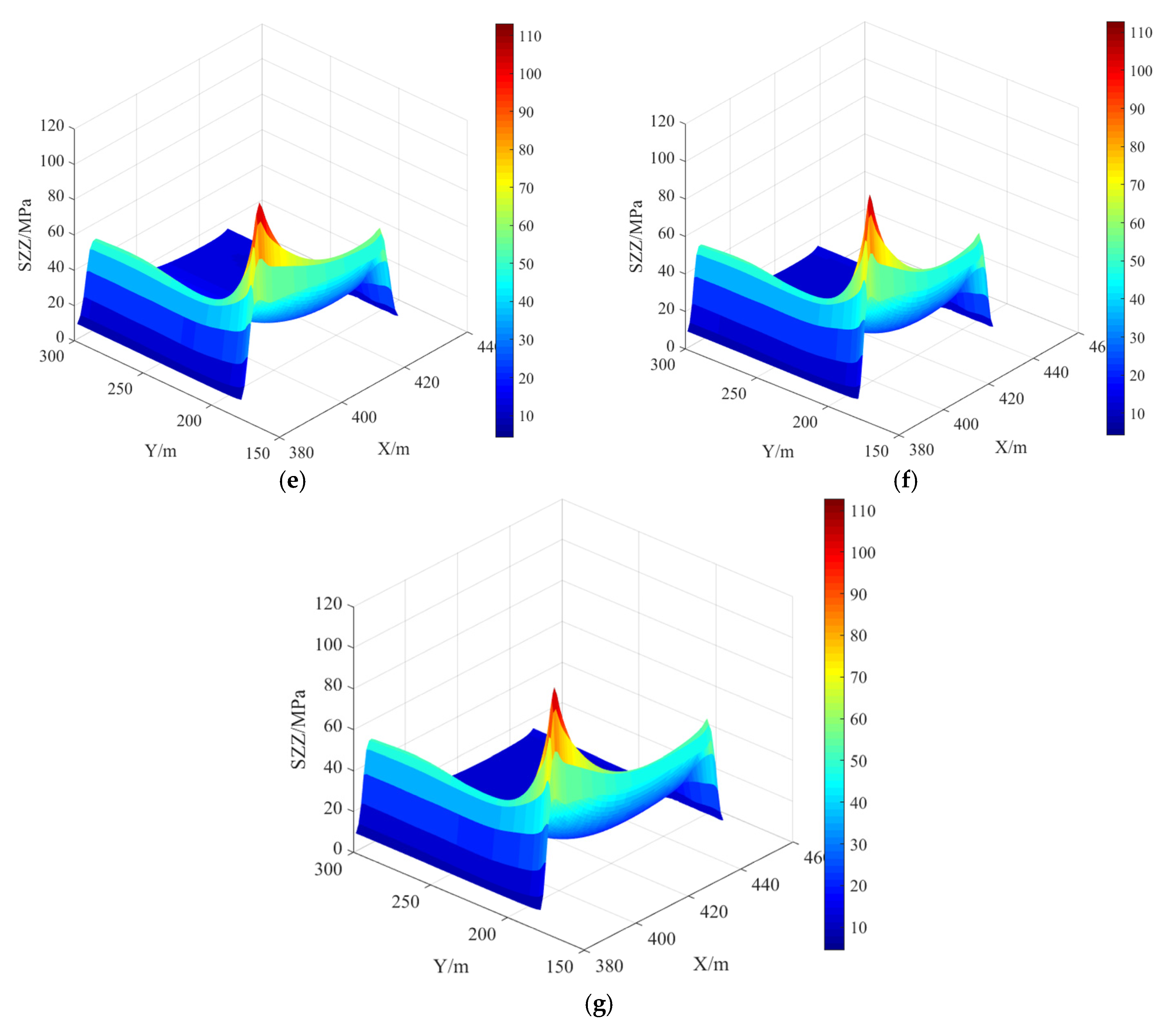 Processes 12 02607 g009b