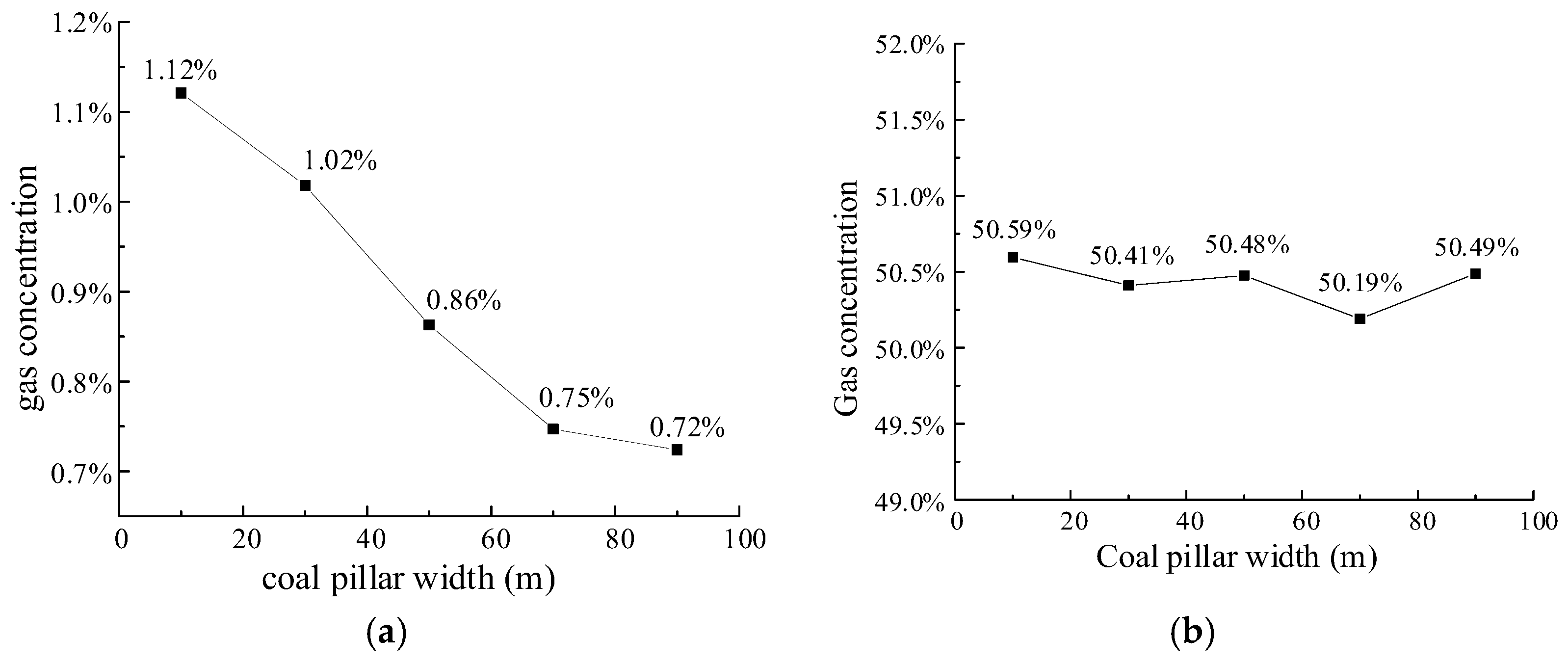 Processes 12 02607 g015