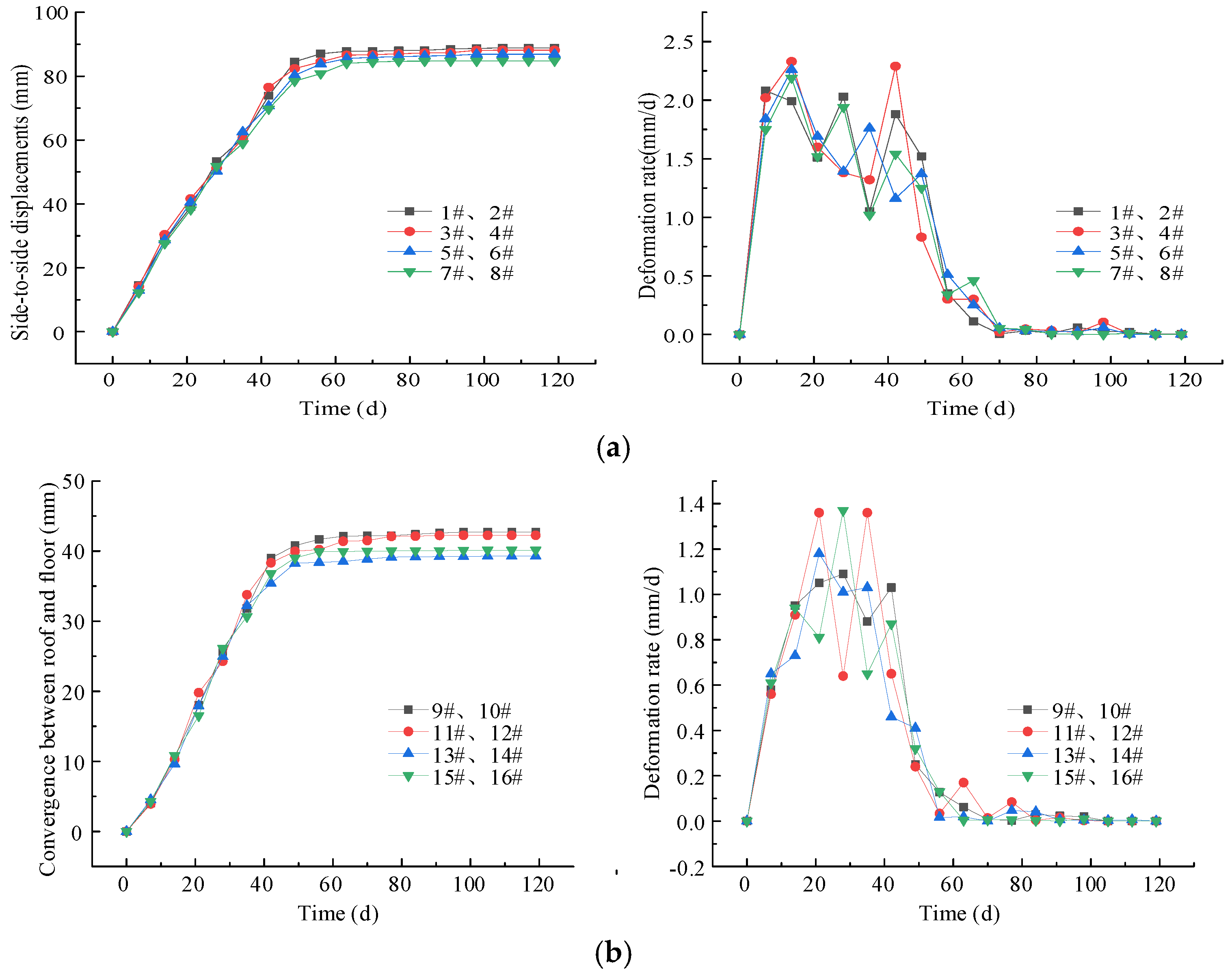 Processes 12 02607 g019