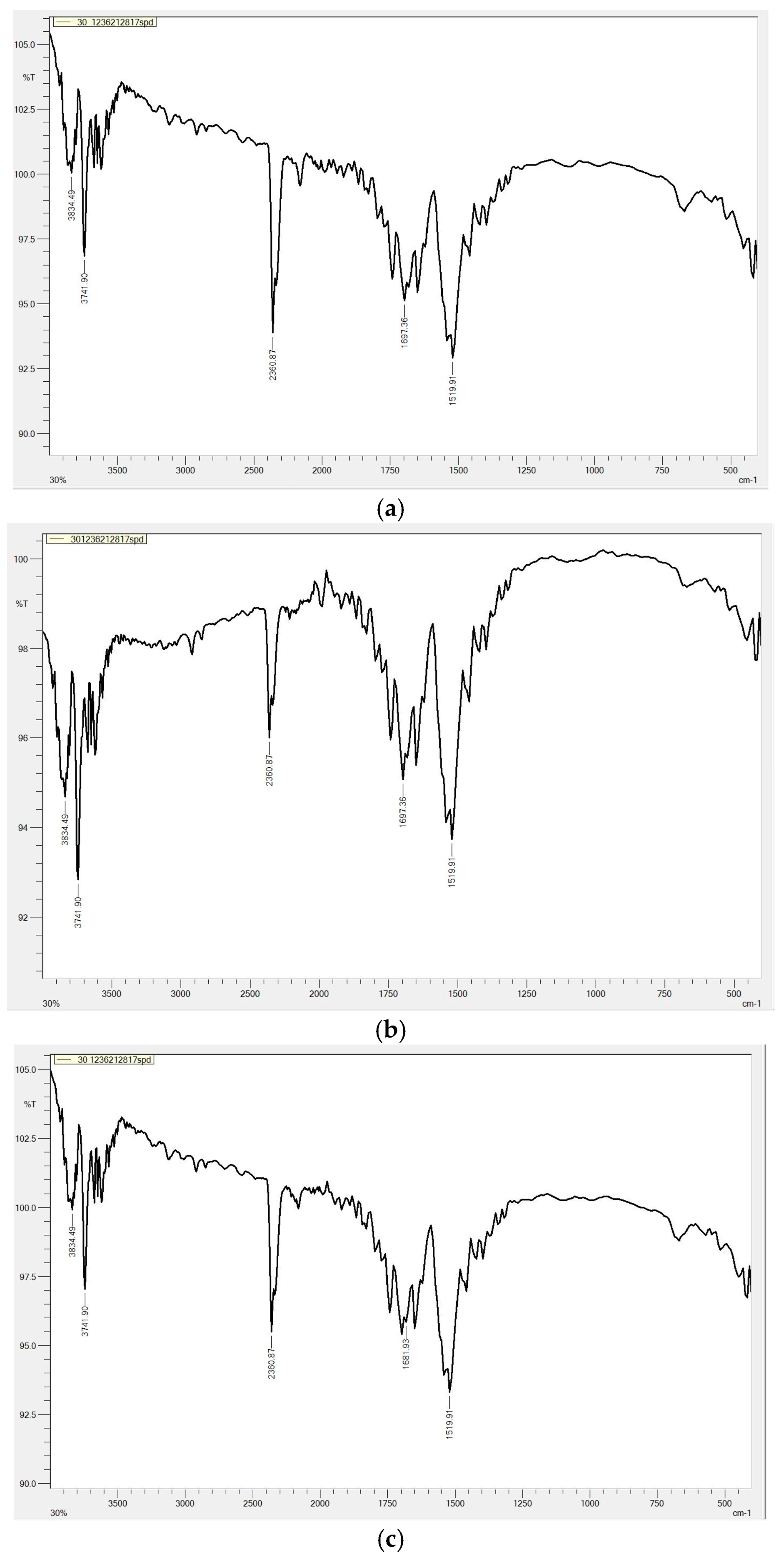 Processes 12 02609 g002