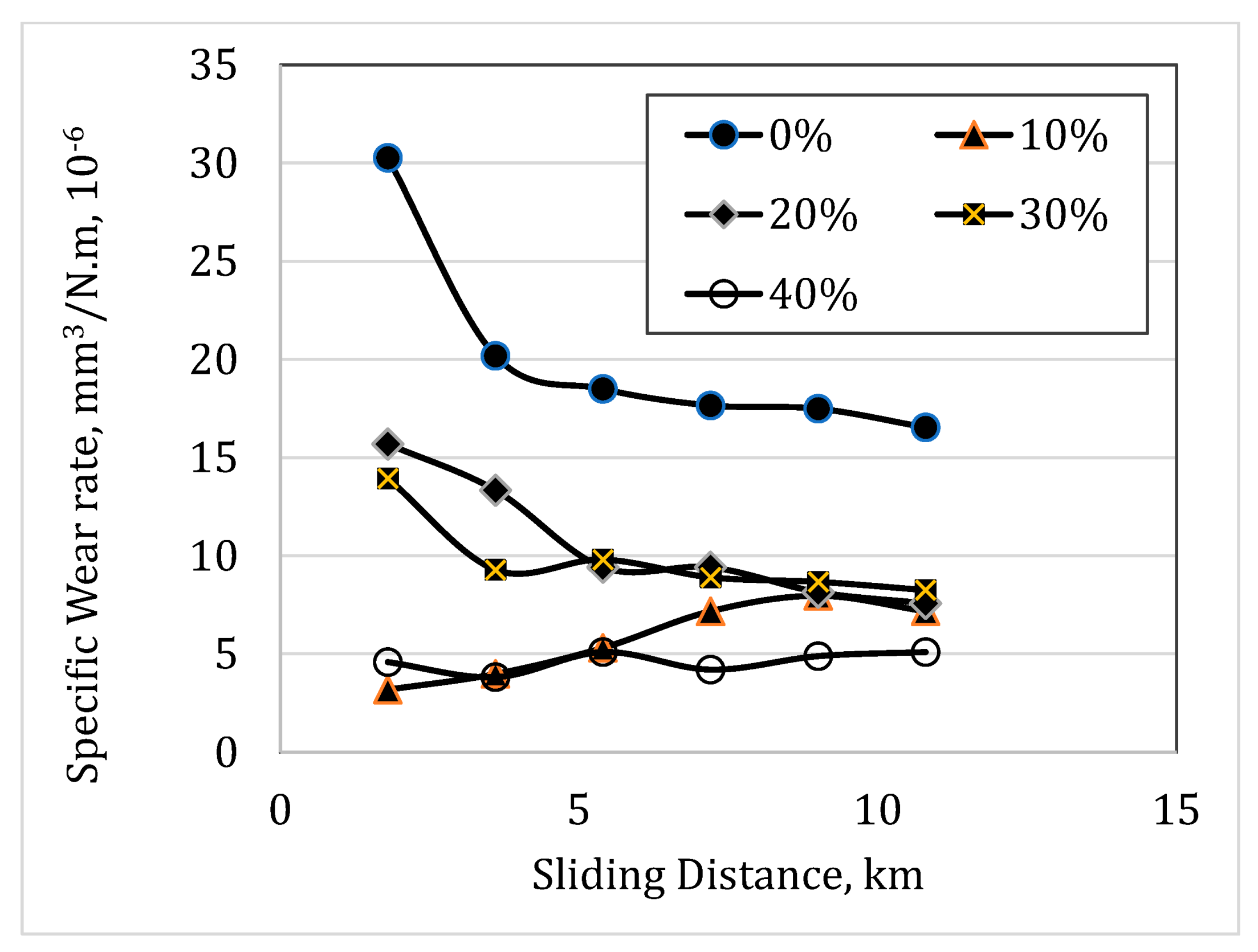 Processes 12 02609 g007