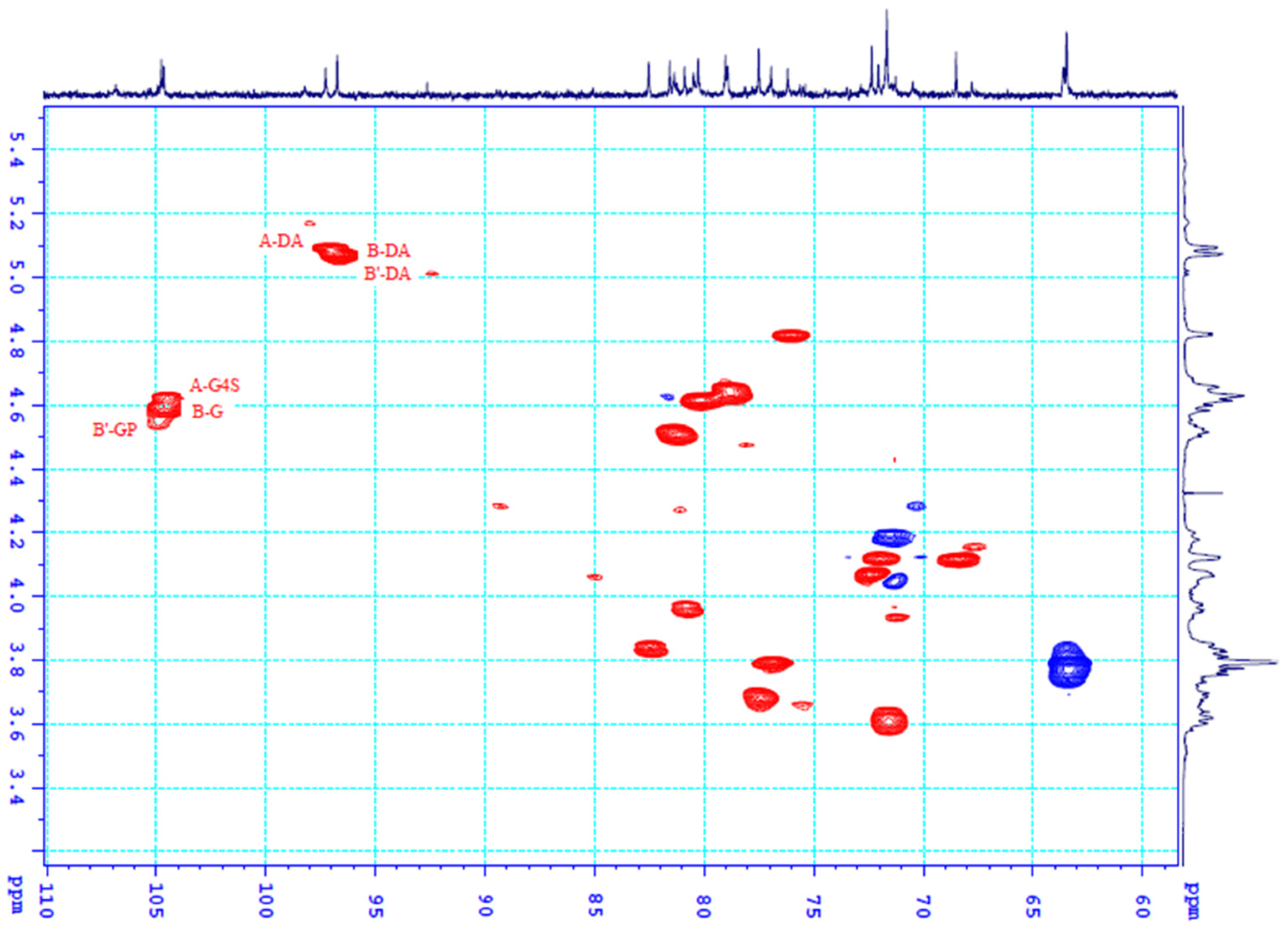 Processes 12 02610 g005