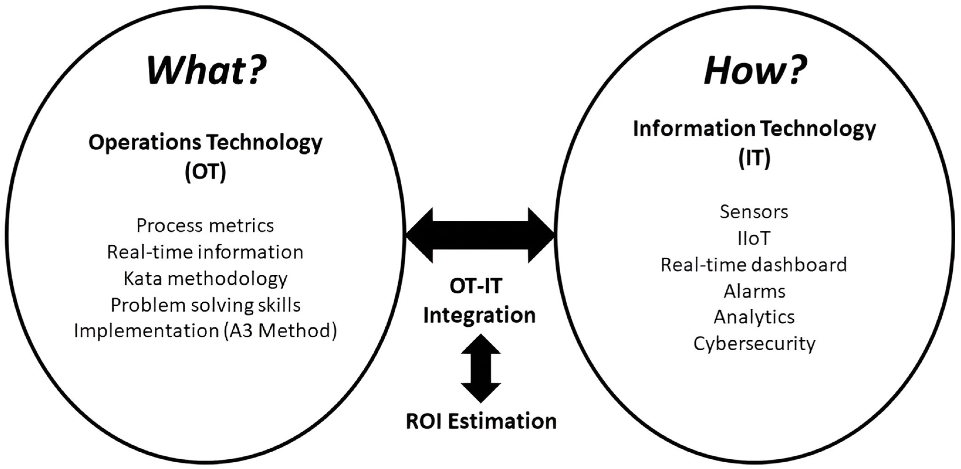Processes 12 02611 g005