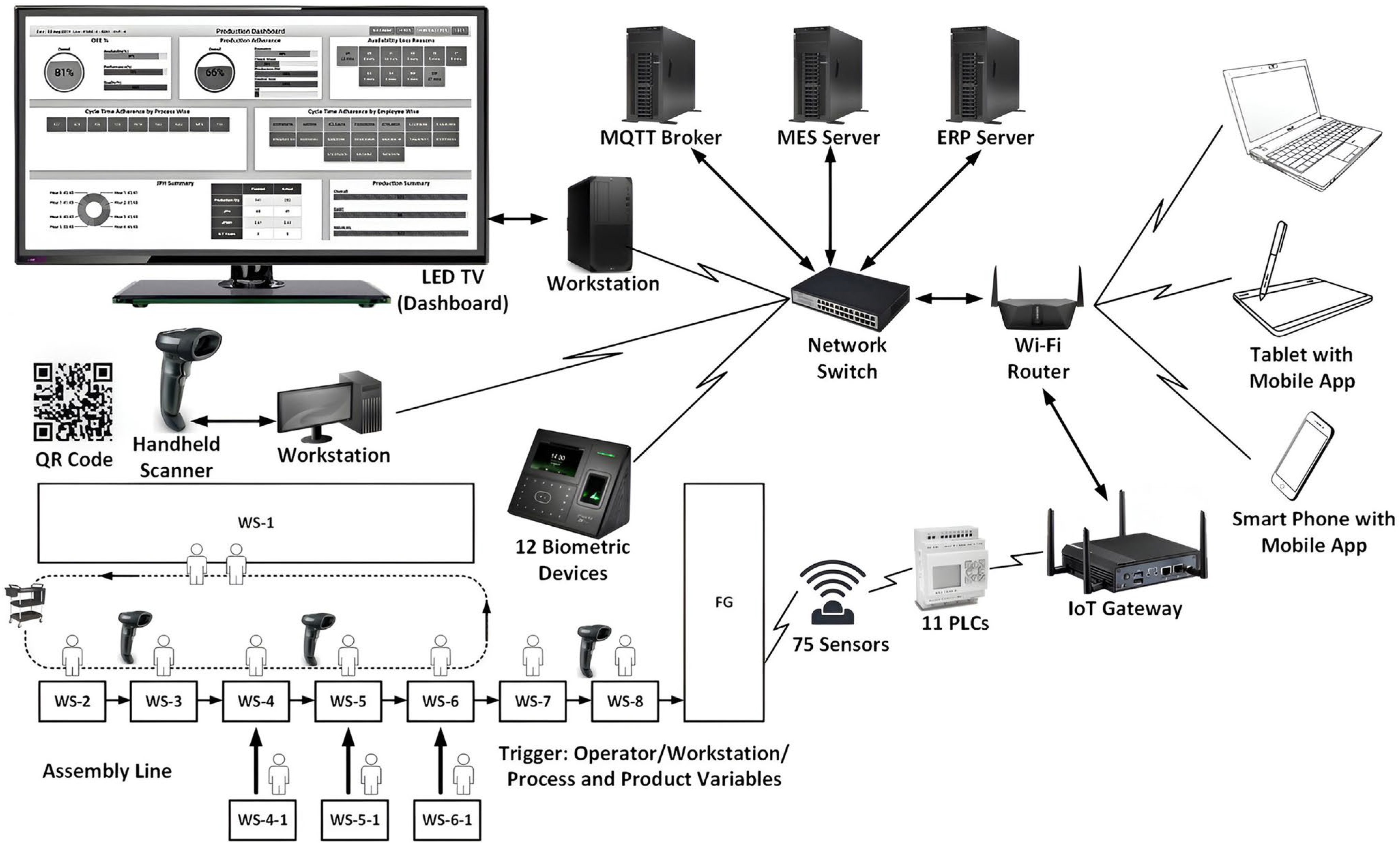 Processes 12 02611 g008