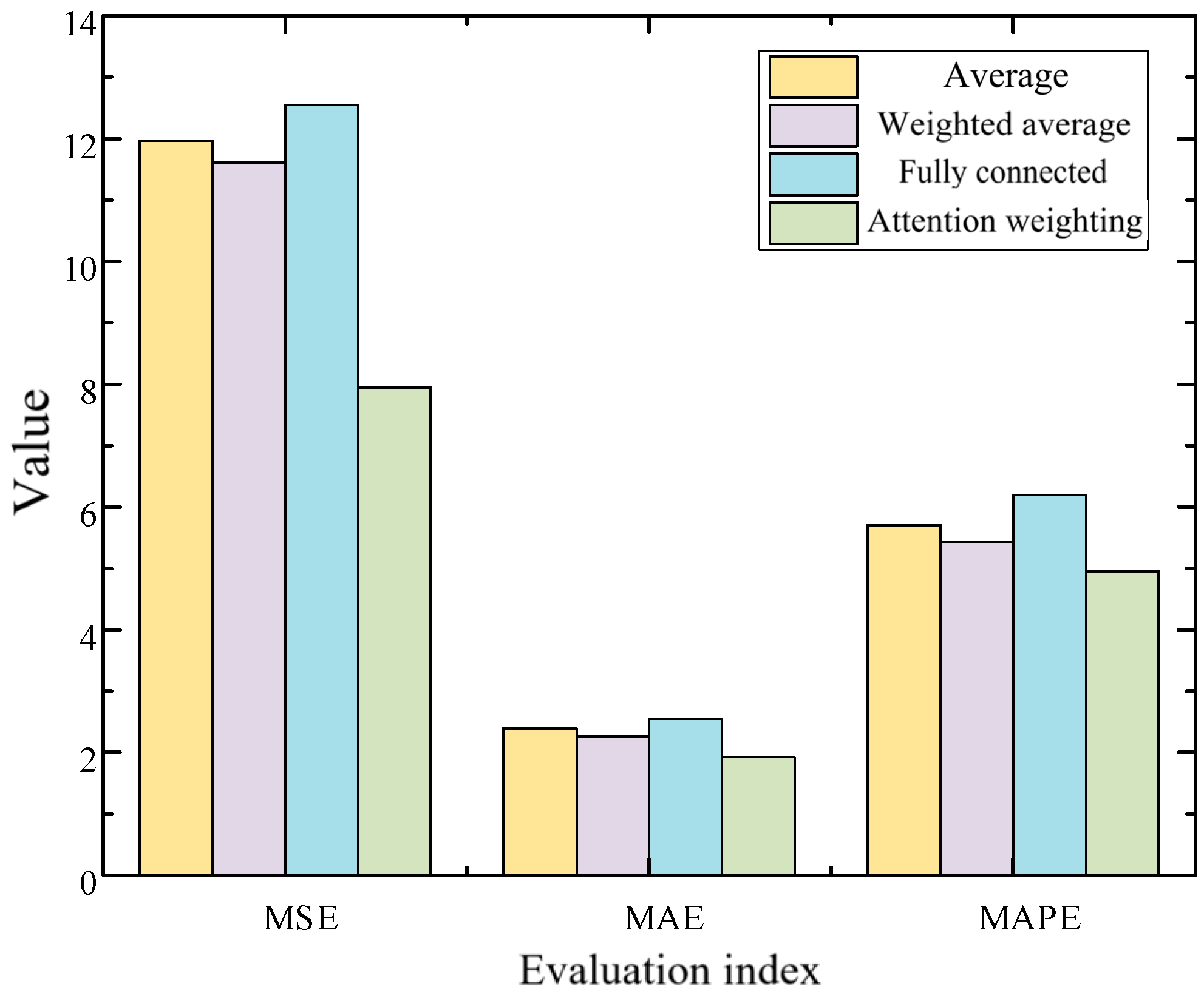 Processes 12 02612 g009