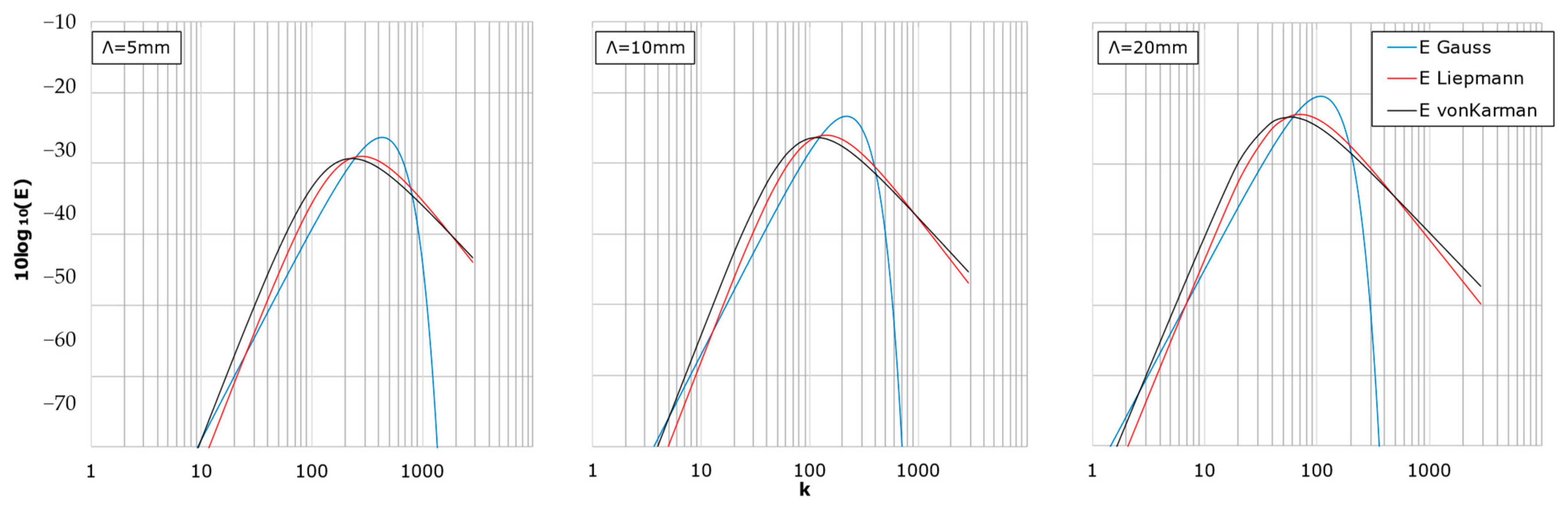 Processes 12 02613 g008 Processes 12 02613 g008