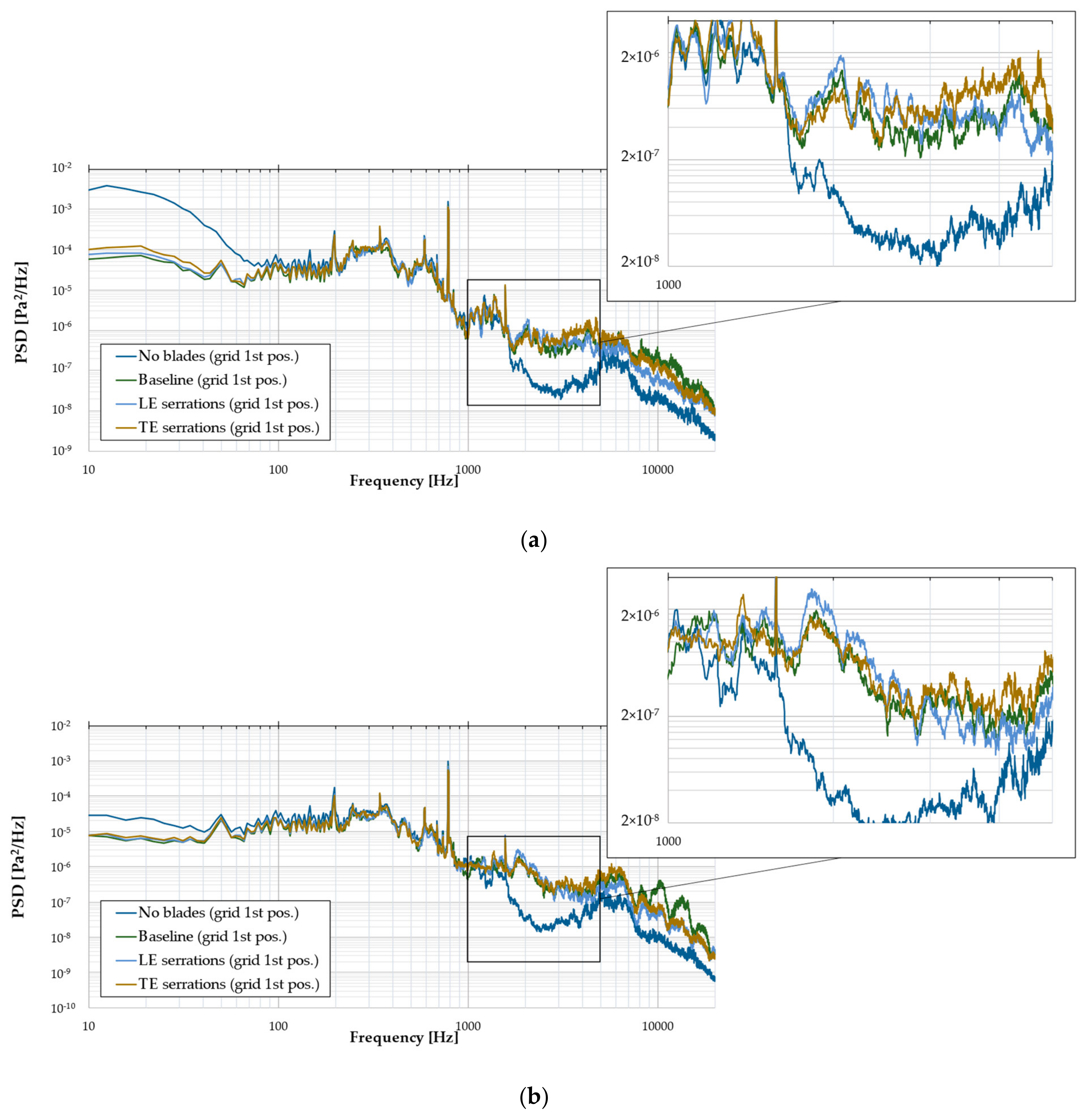 Processes 12 02613 g010 Processes 12 02613 g010