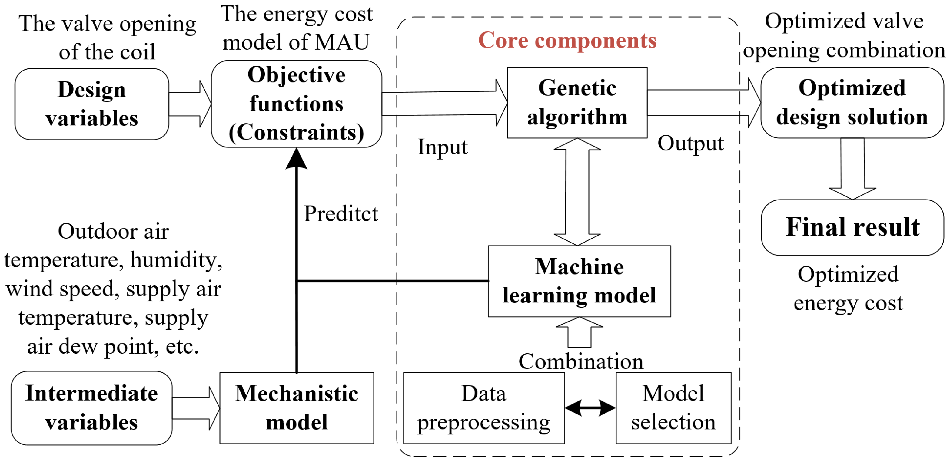 Processes 12 02615 g003