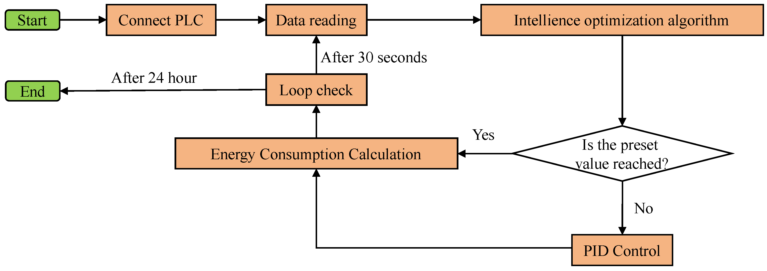 Processes 12 02615 g013