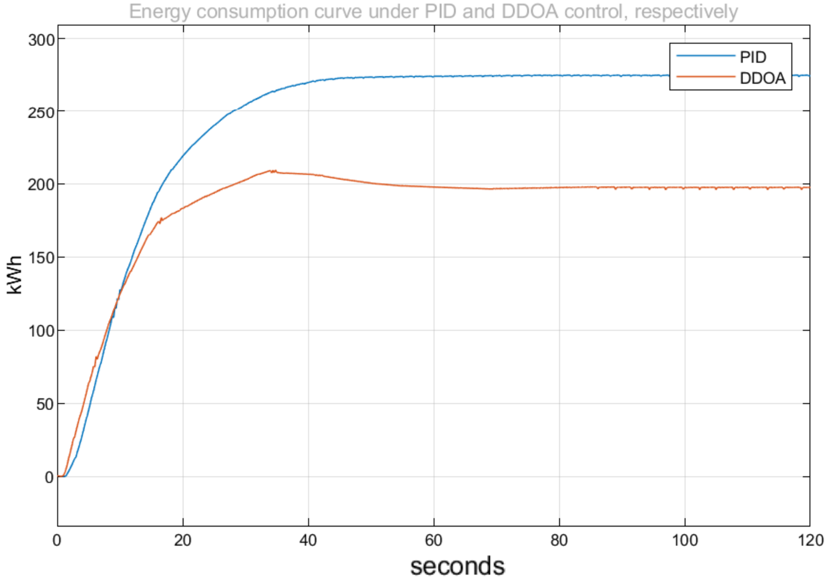Processes 12 02615 g015