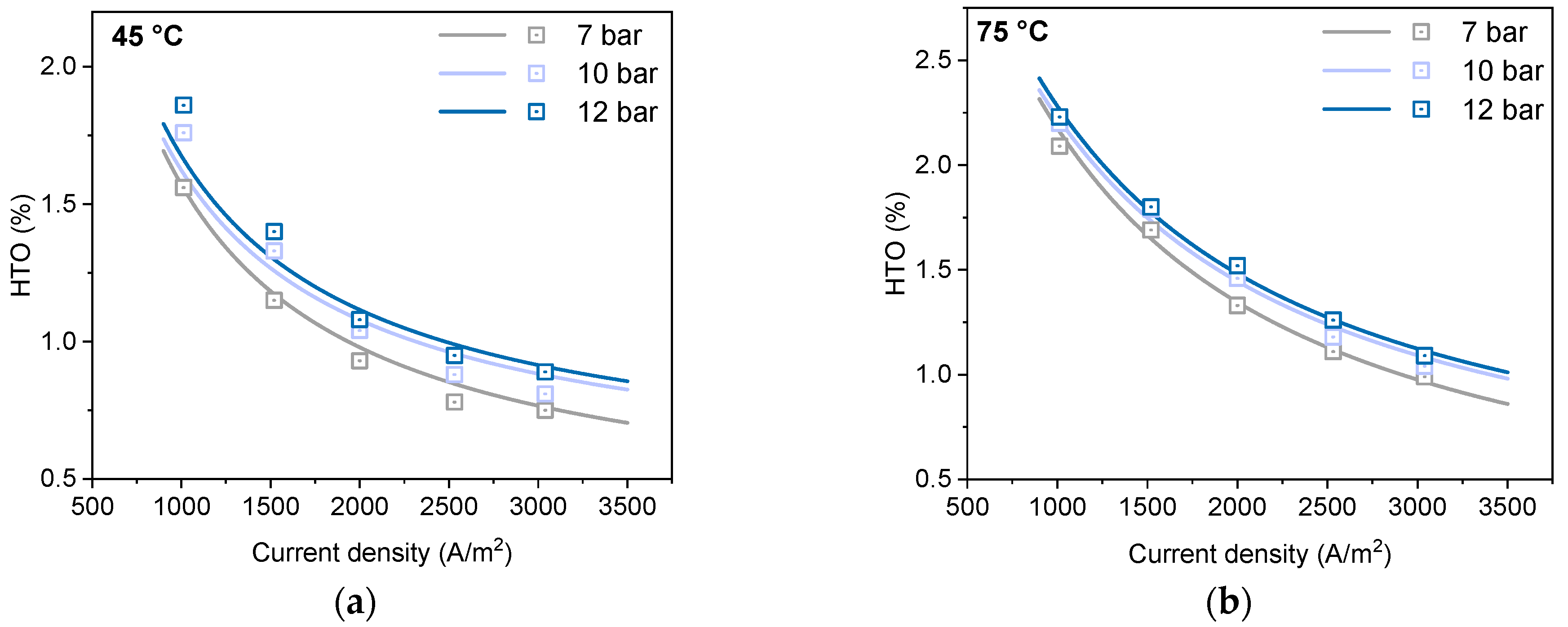 Processes 12 02616 g006a