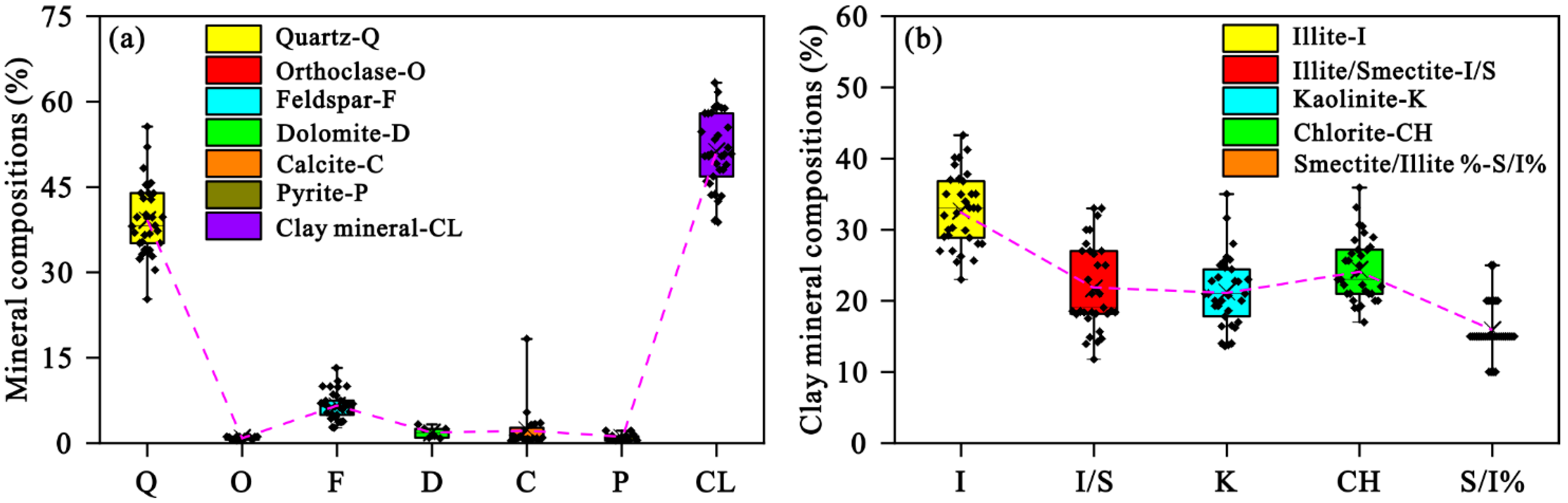 Processes 12 02617 g003